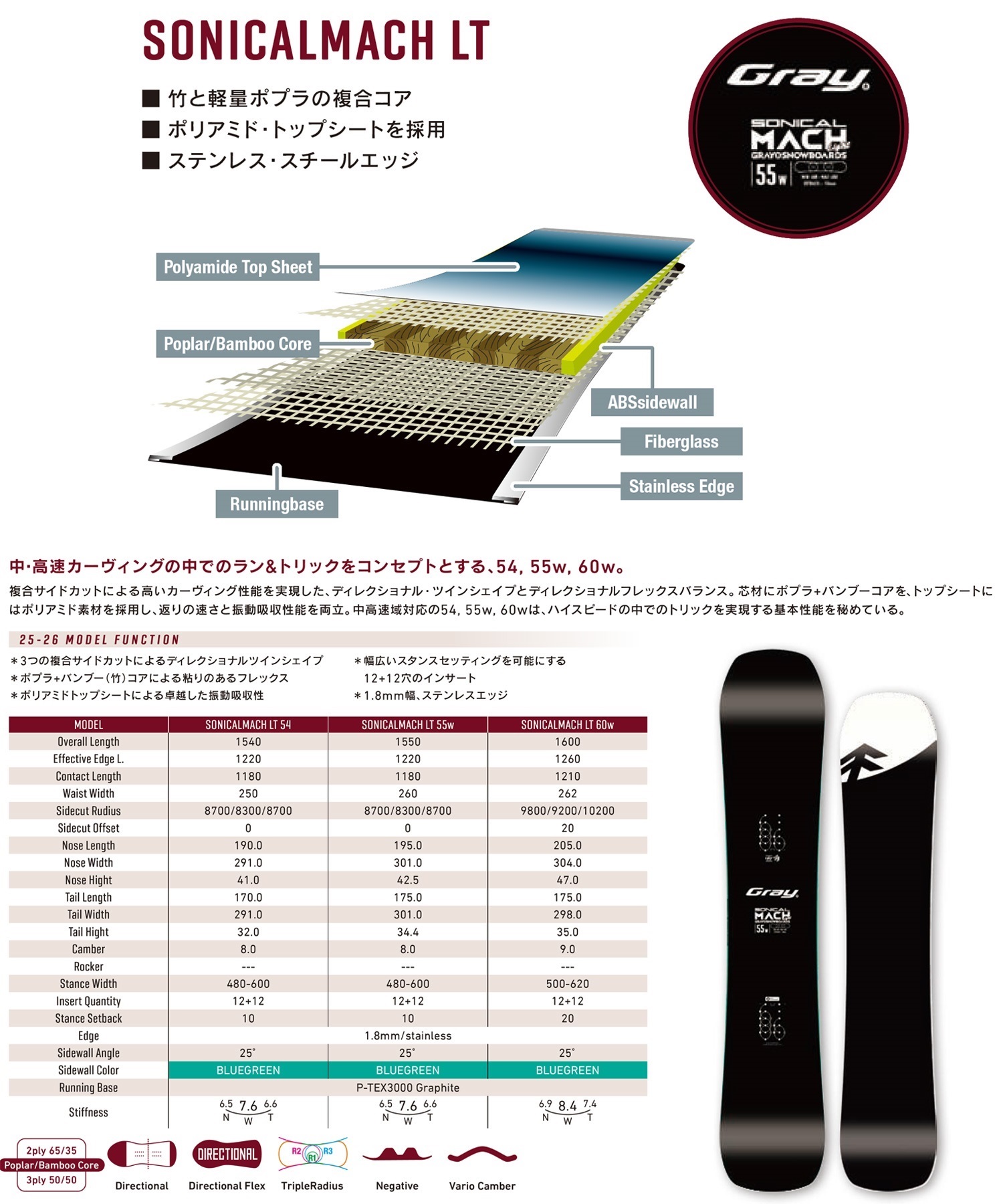 【早期購入】GRAY グレイ スノーボード 板 メンズ SONICALMACH LT ムラサキスポーツ 25-26モデル LL C17(ONECOLOR-146cm)