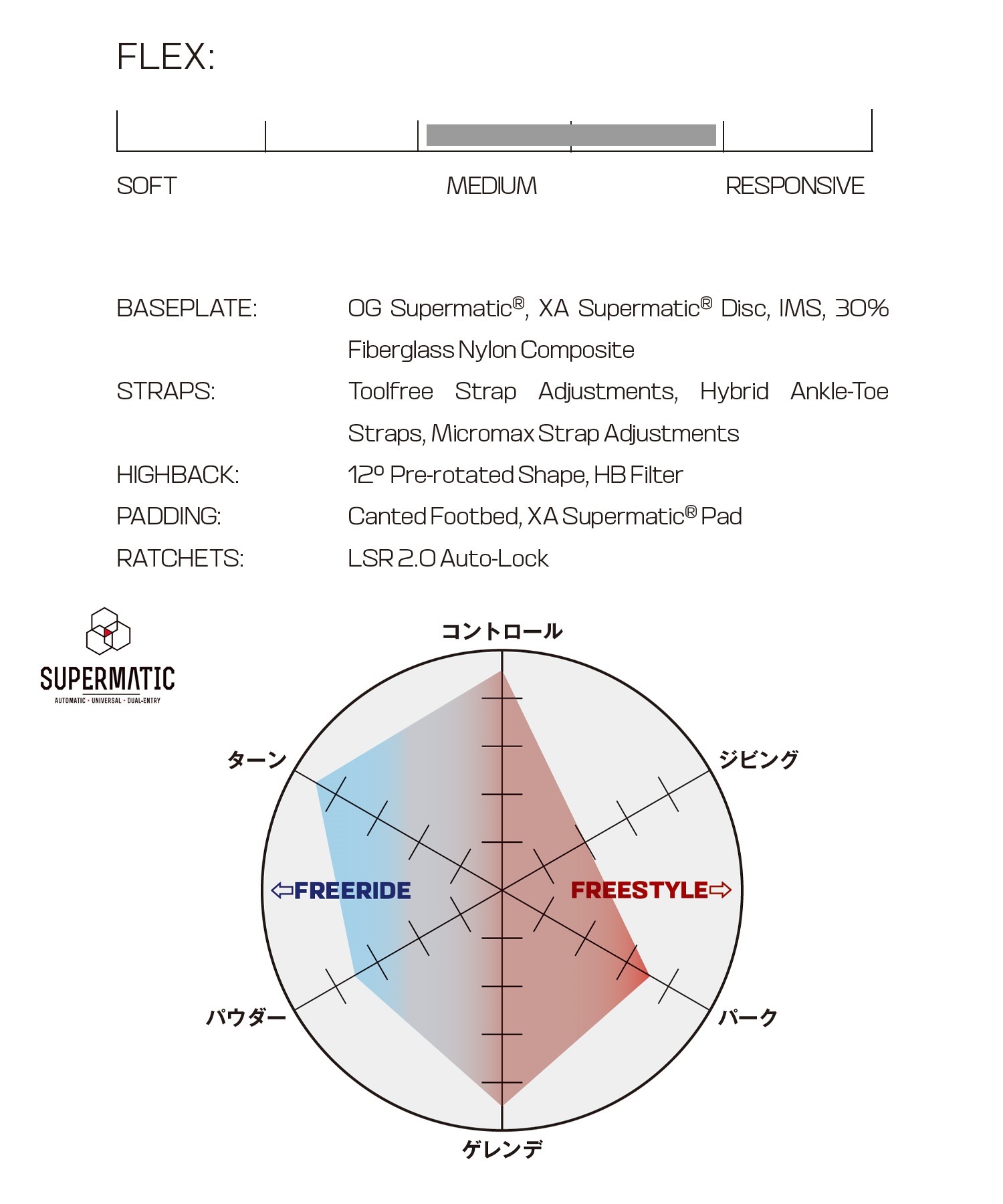 【早期購入】SALOMON サロモン スノーボード バインディング ビンディング ユニセックス XA SUPERMATIC スーパーマチック ムラサキスポーツ 25-26モデル MM C7(BLACK-S)