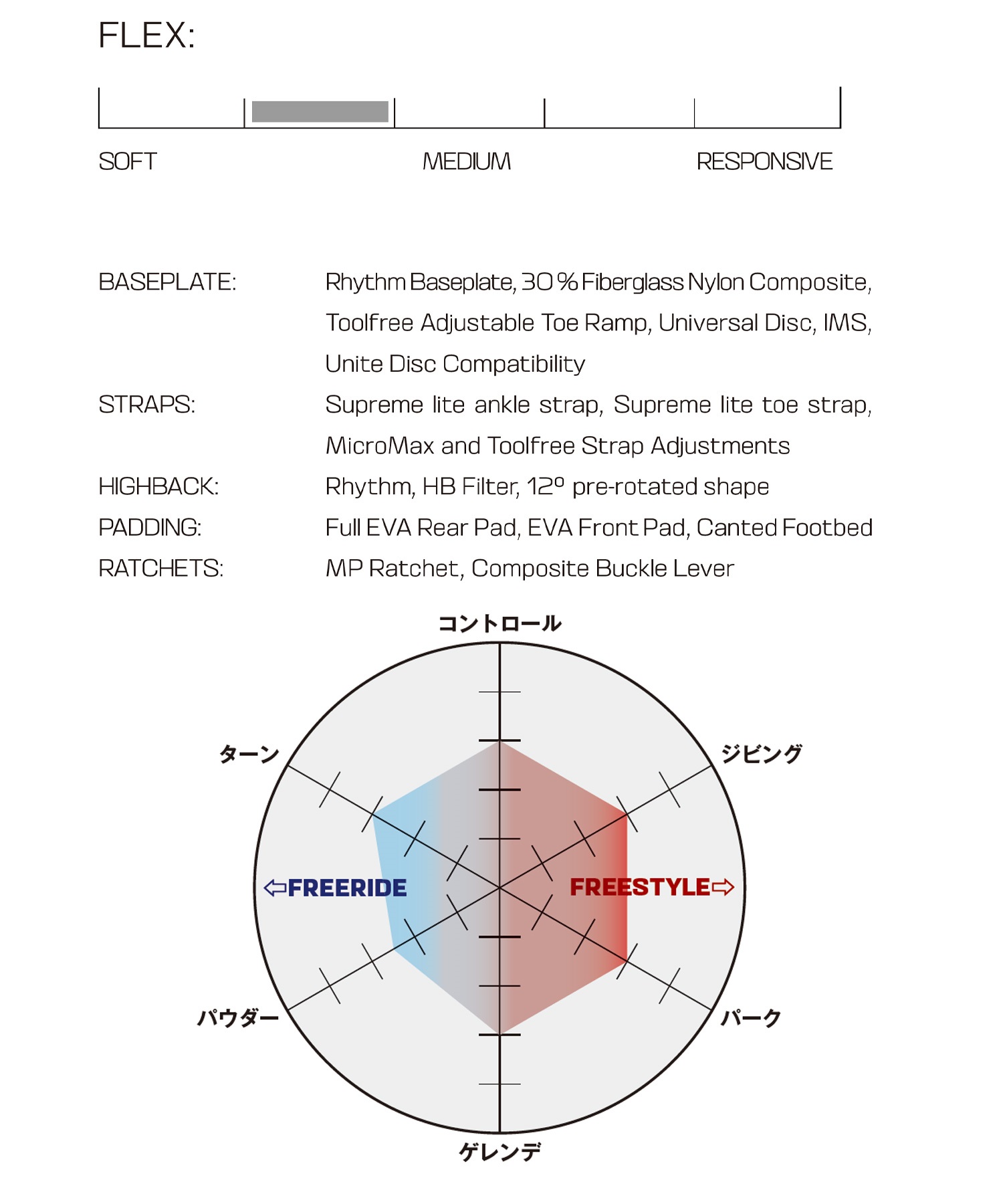 【2526】SALOMON サロモン スノーボード バインディング ビンディング ユニセックス RHYTHM ムラサキスポーツ 25-26モデル MM C7(WHITE-S)