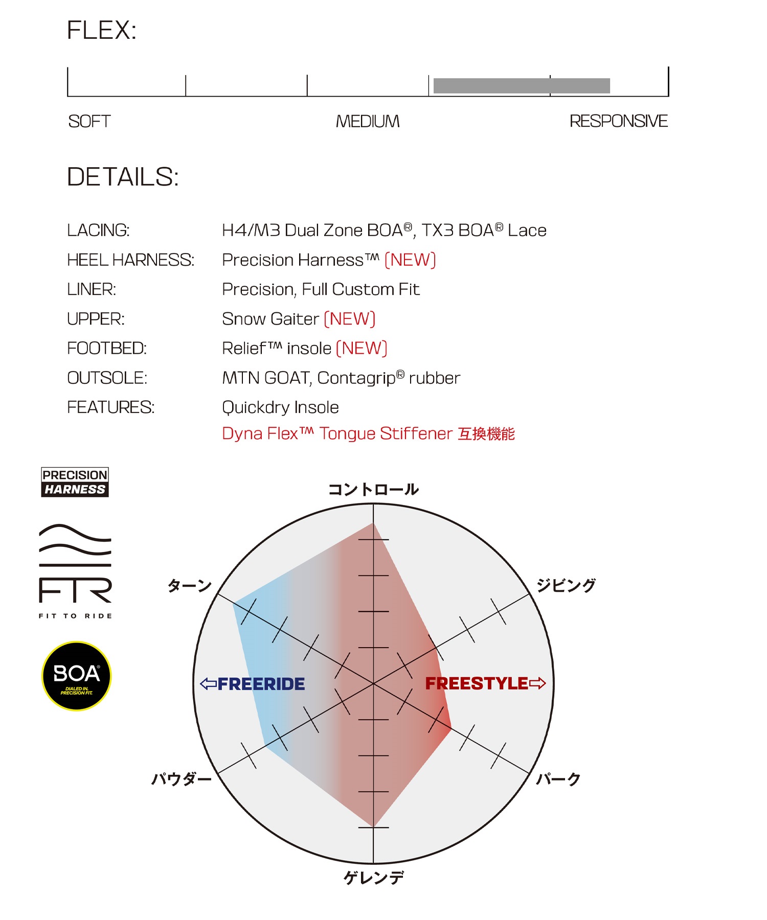 早期購入】SALOMON サロモン スノーボード ブーツ レディース