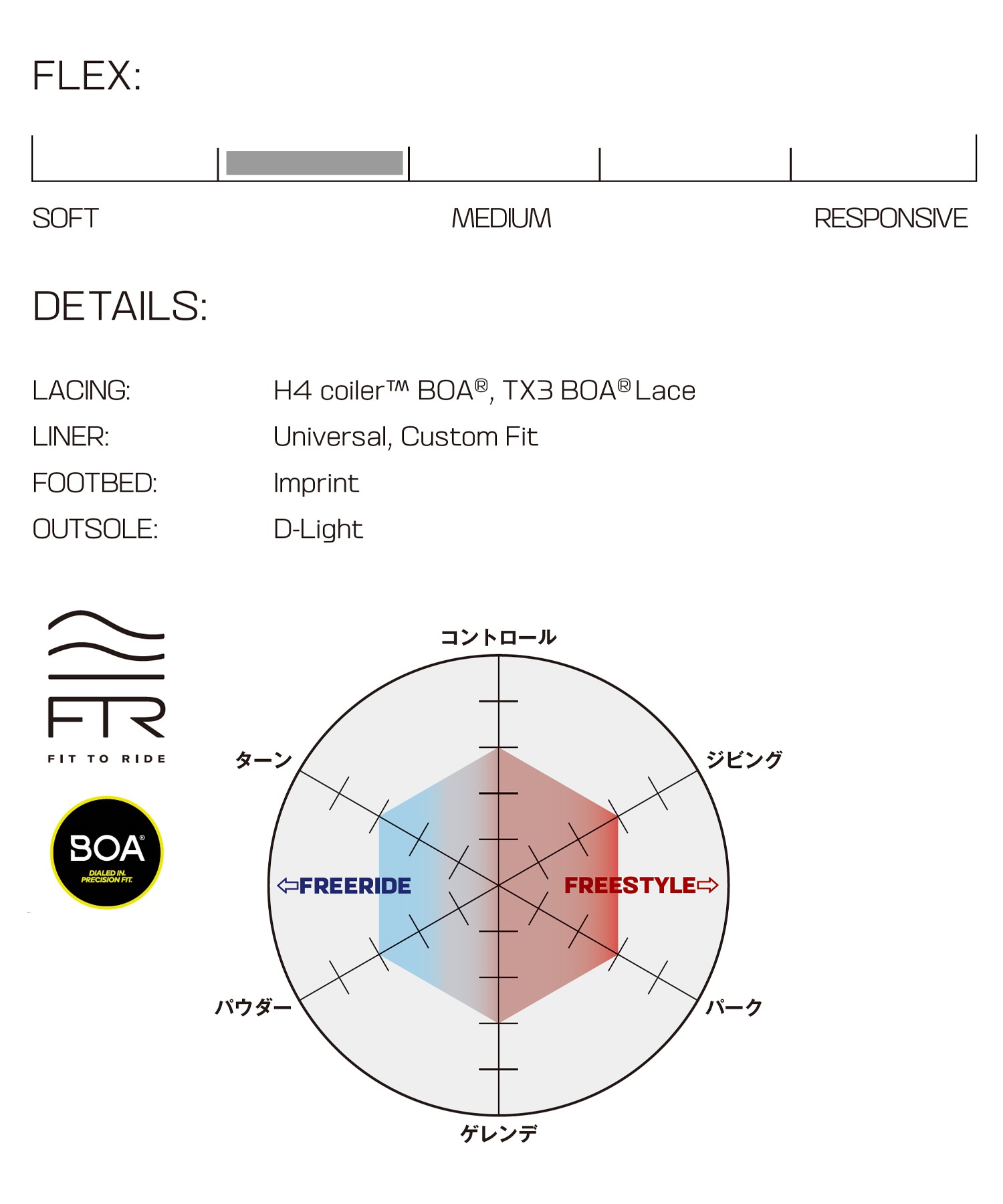 SALOMON サロモン スノーボード ブーツ メンズ FACTION BOA ムラサキ