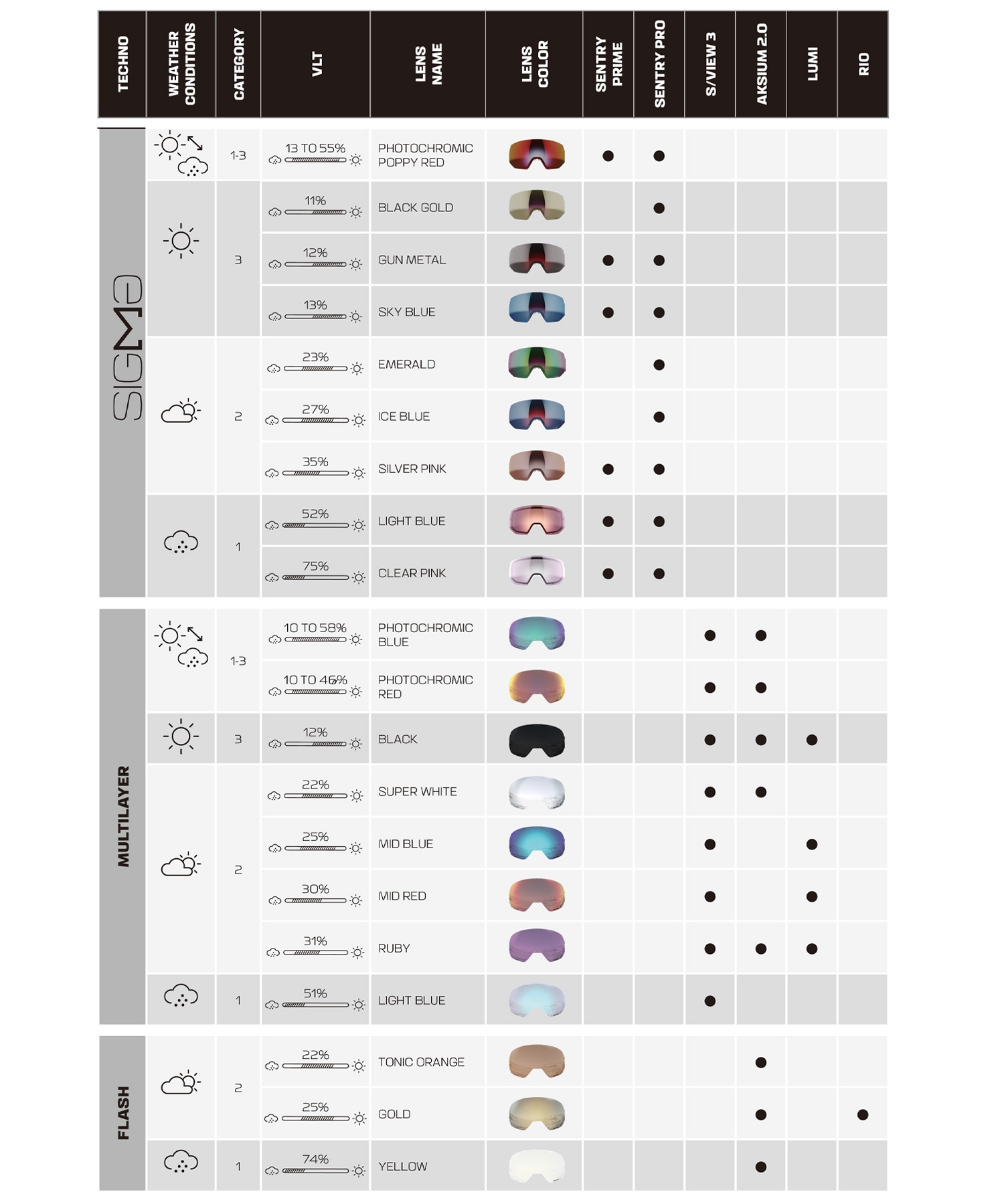 SALOMON サロモン S VIEW 3 PHOTO 平面レンズ スノーボード ゴーグル