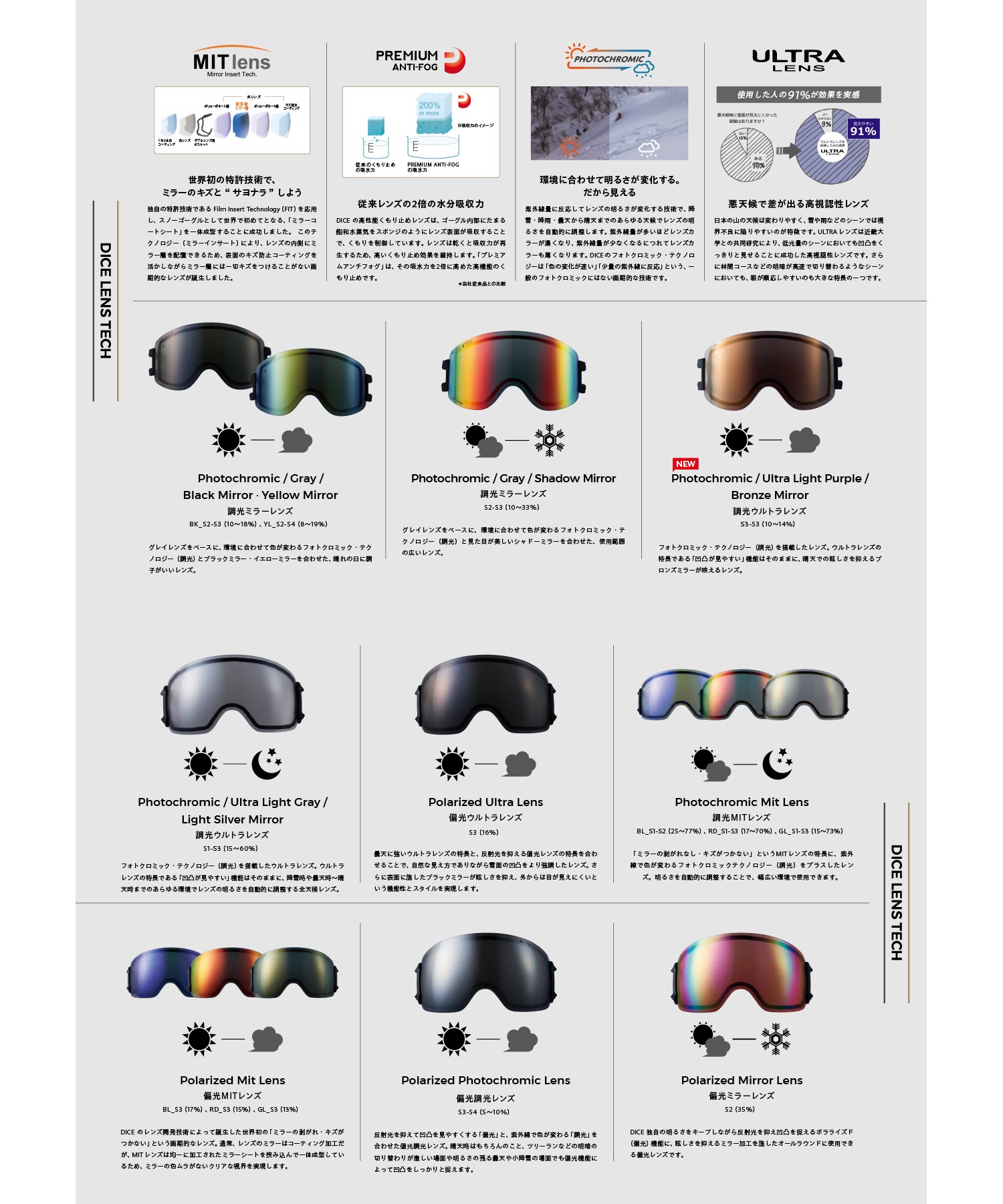 DICE ダイス スノーボード ゴーグル ユニセックス BANK 球面レンズ
