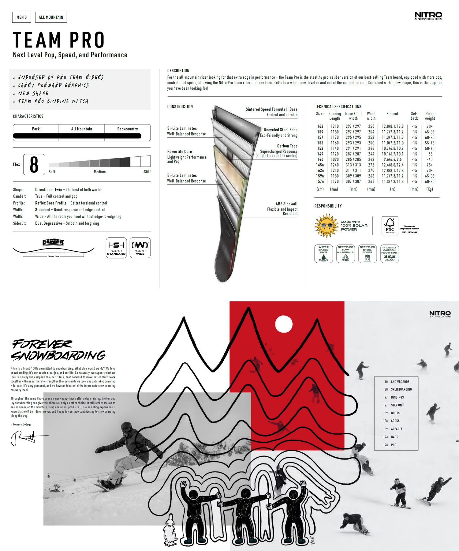 【早期購入】NITRO ナイトロ スノーボード 板 メンズ TEAM PRO ムラサキスポーツ 25-26モデル MM B7(ONECOLOR-146cm)