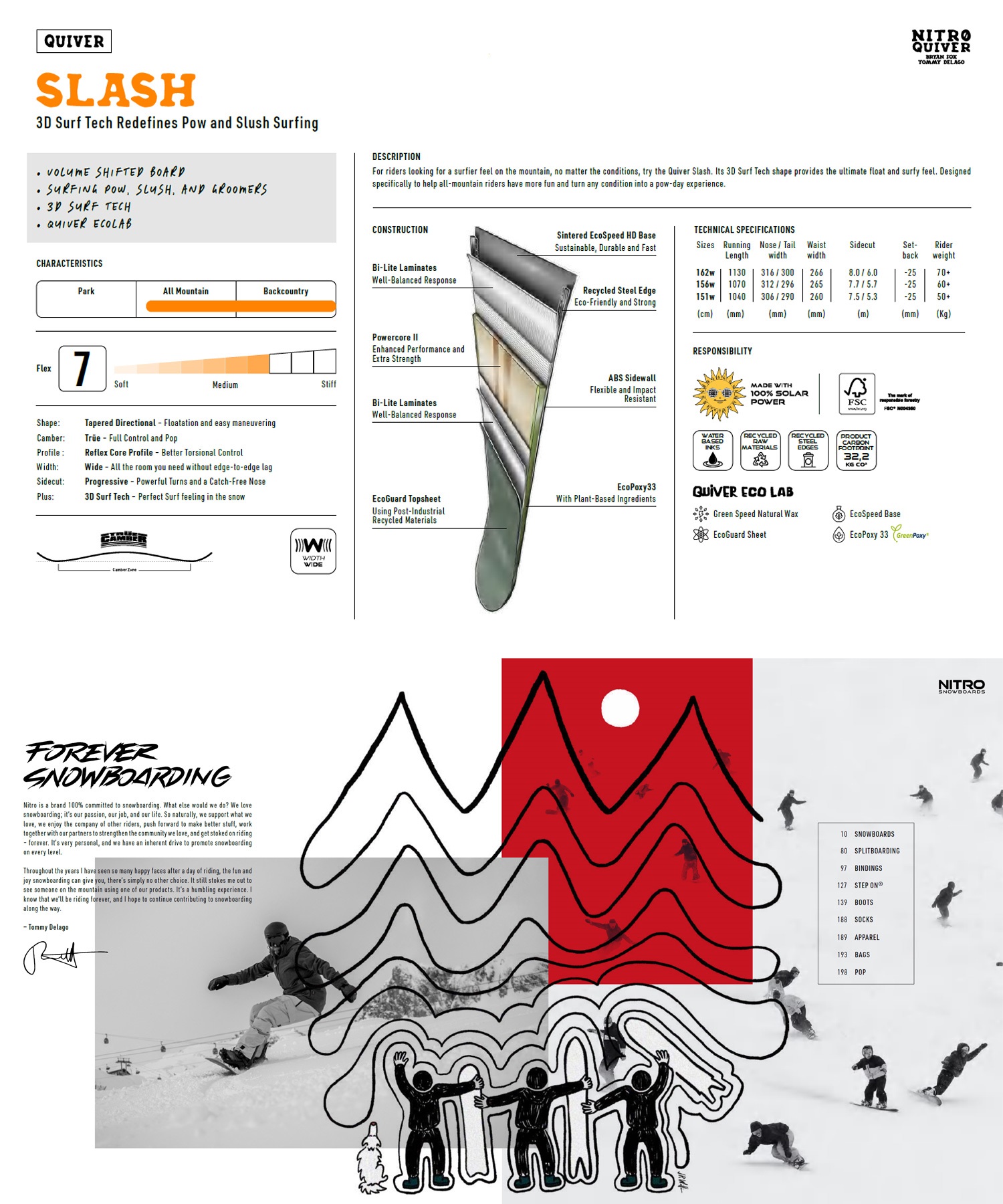 2526】NITRO ナイトロ スノーボード 板 メンズ SLASH ムラサキスポーツ