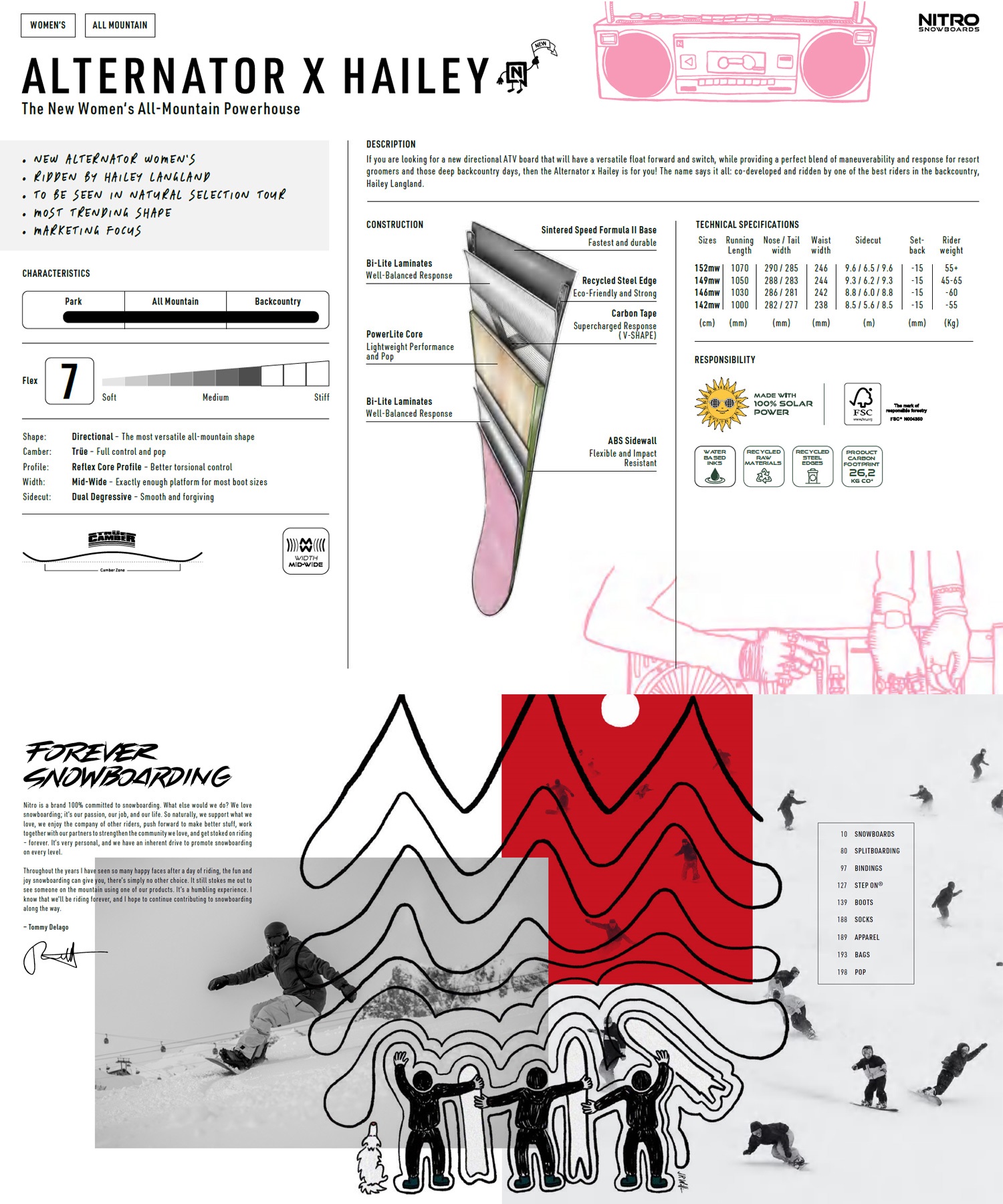 NITRO ナイトロ オルタネーター ヘイリー スノーボード 板 レディース