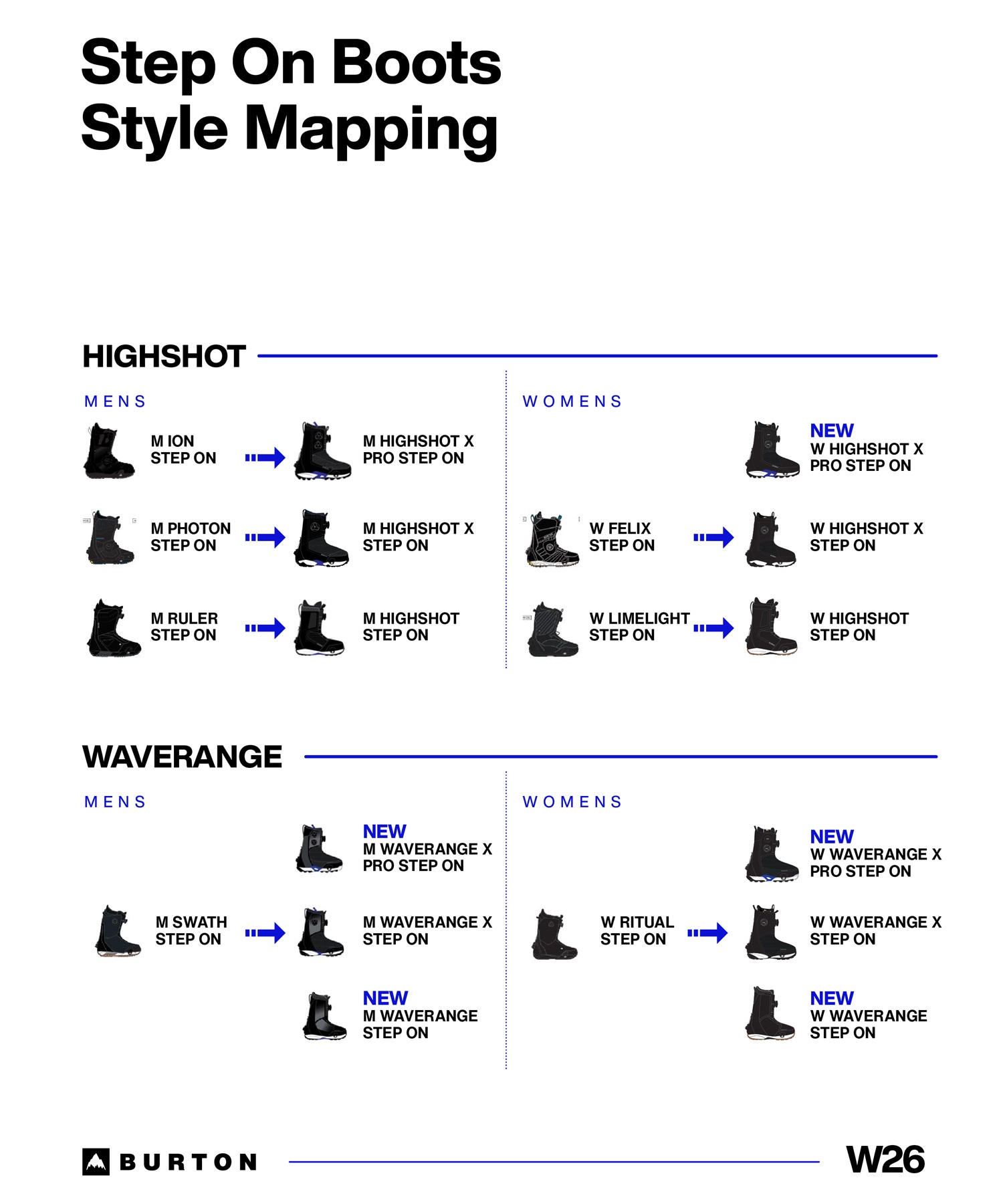 BURTON バートン Women's Waverange Step On ステップオン