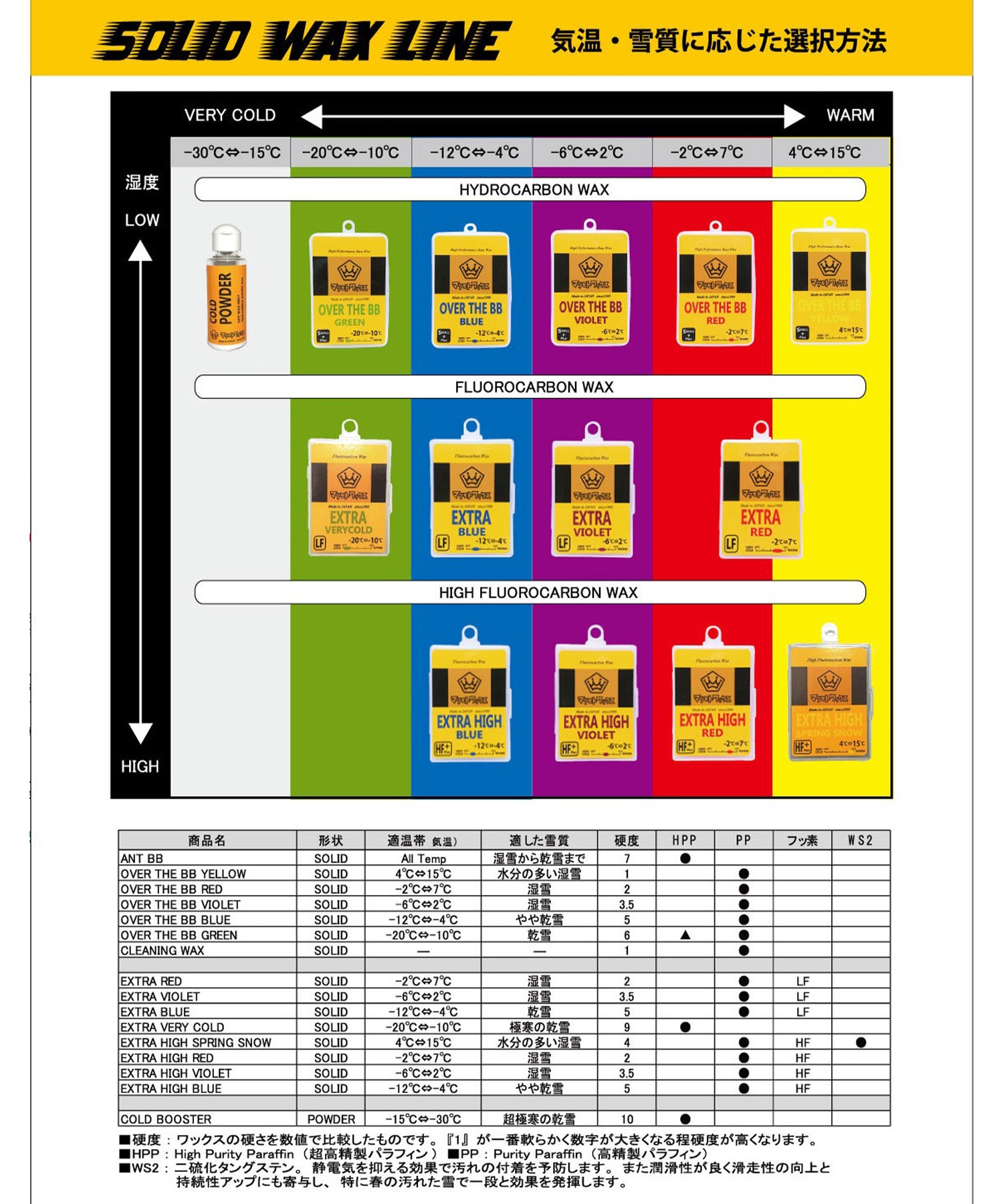 マツモトワックス ANT BB ベースワックス スノーボード ワックス WAX