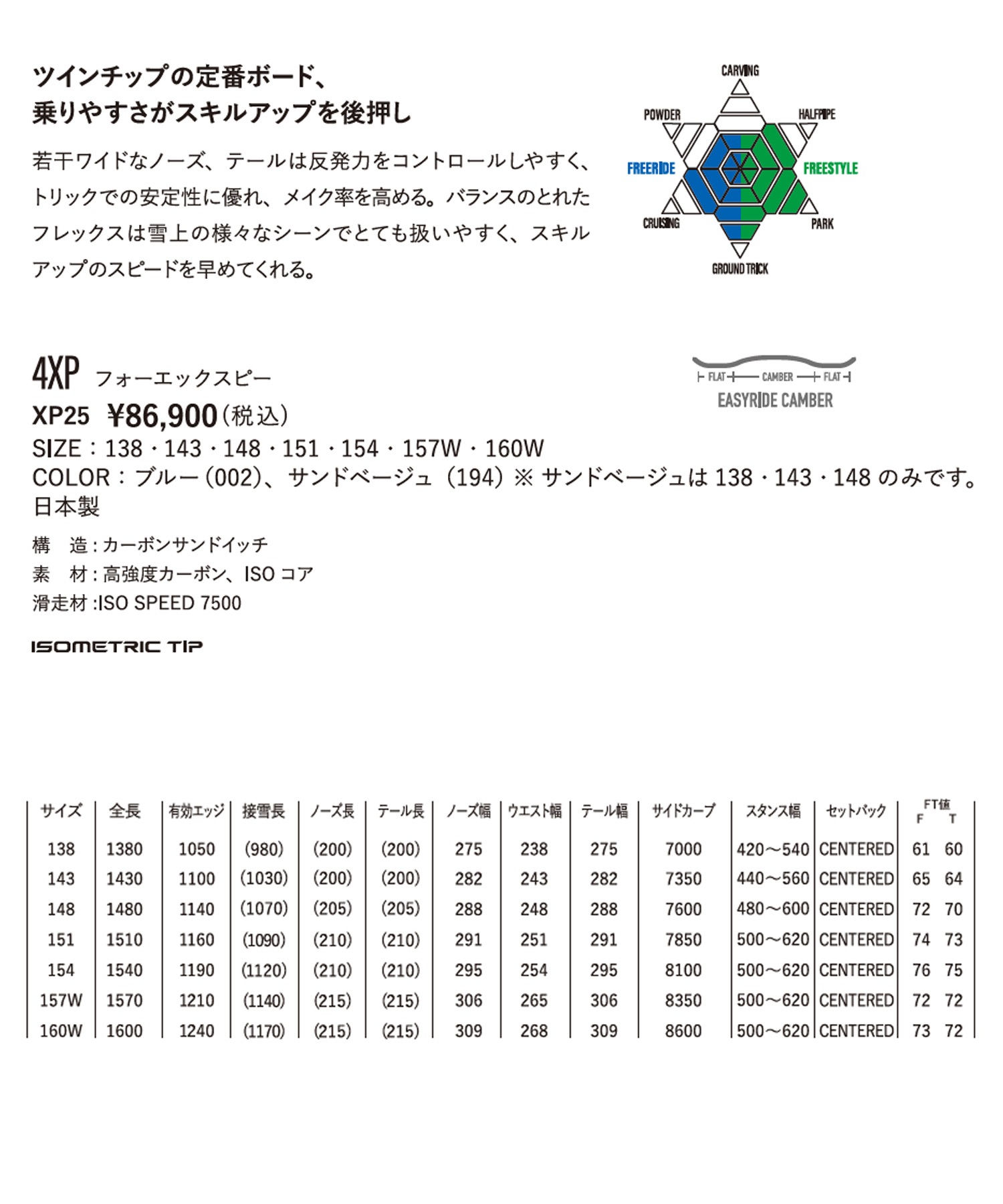 YONEX ヨネックス フォーエックスピー スノーボード 板 ユニセックス