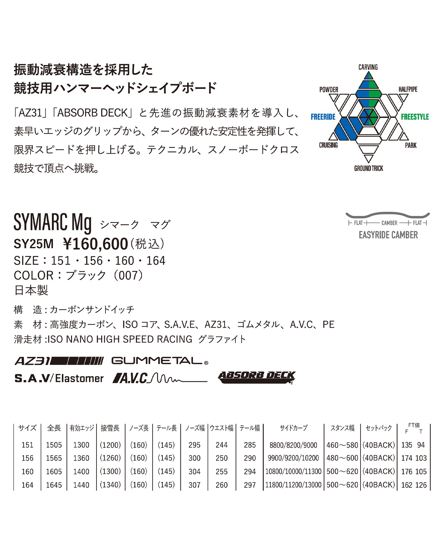 早期購入】YONEX ヨネックス スノーボード 板 メンズ SYMARC MG