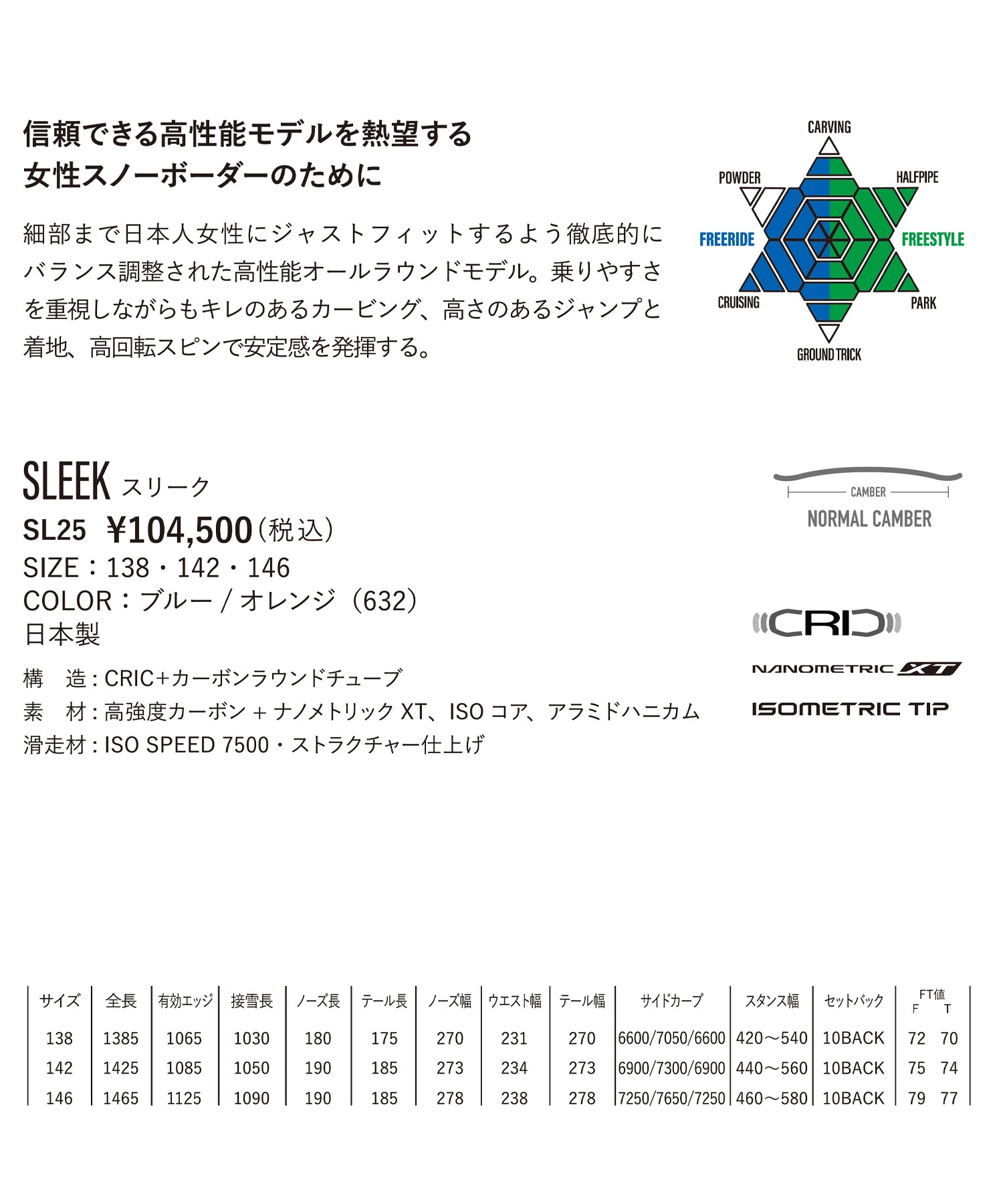 【早期購入】YONEX ヨネックス スノーボード 板 レディース SLEEK 国産 ムラサキスポーツ 25-26モデル MM D25(ONECOLOR-138cm)