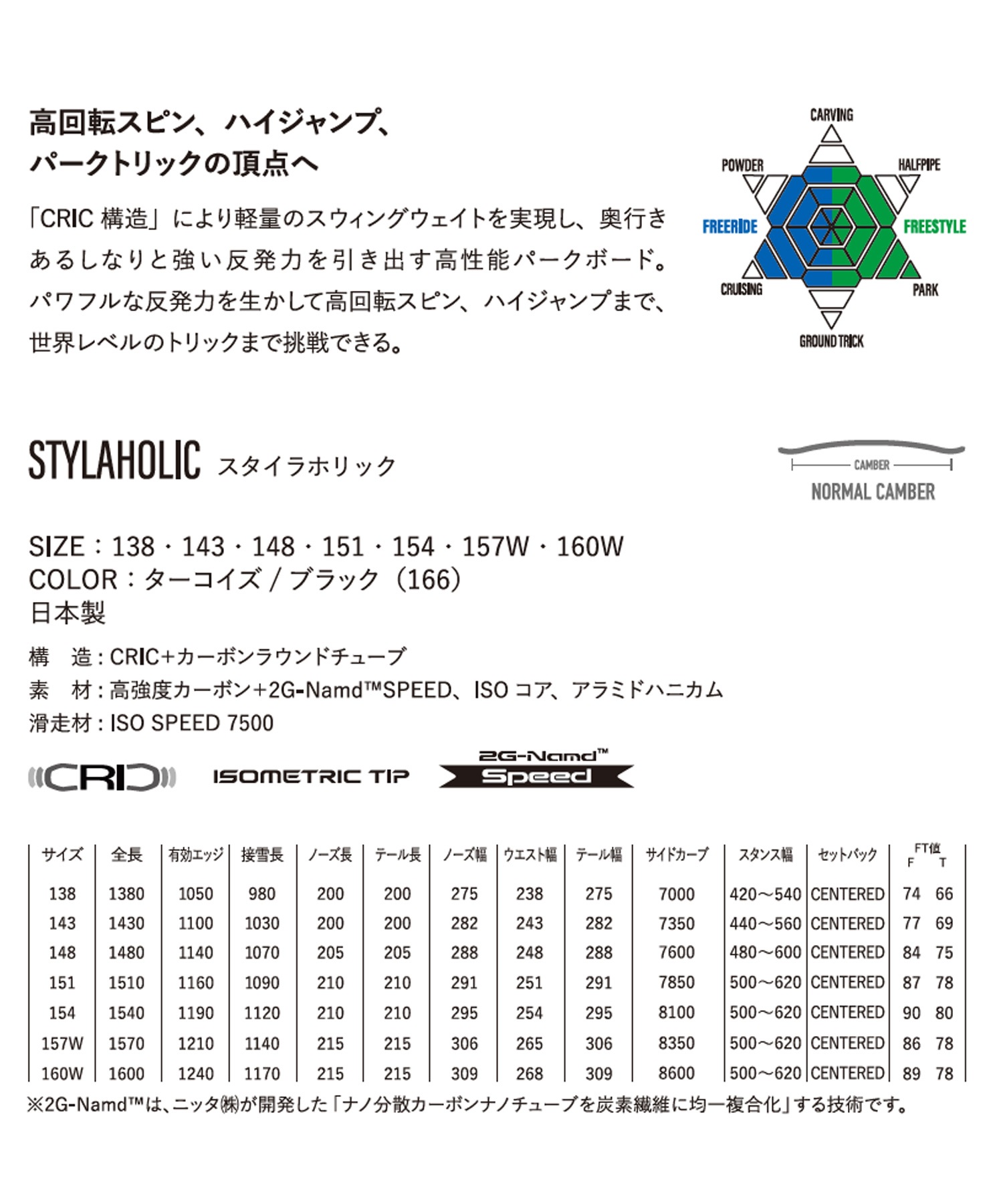 まるQYONEX STYLAHOLIC スノーボード 148センチ 楽天市場】stylaholicの通販
