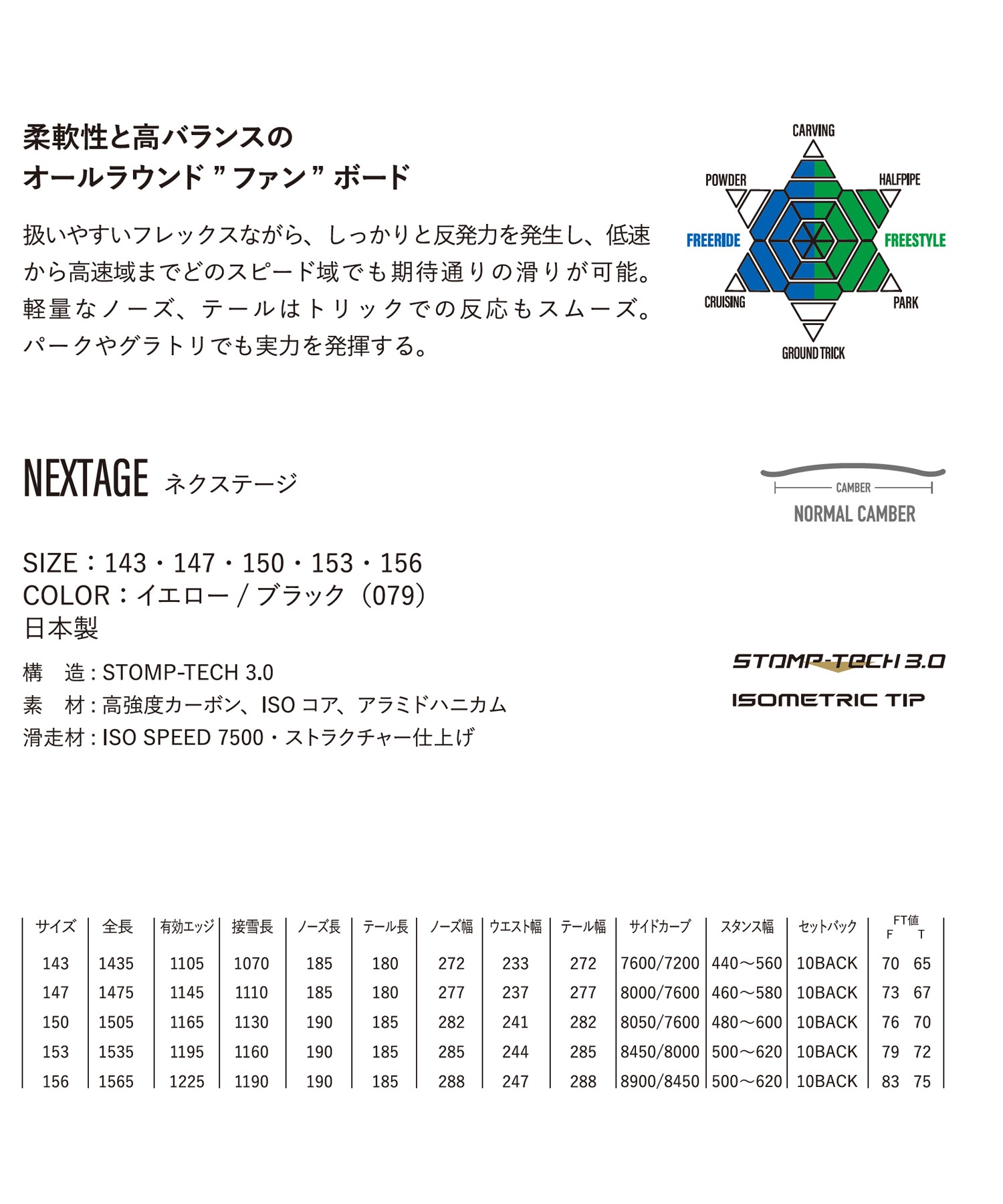 早期購入】YONEX ヨネックス スノーボード 板 メンズ NEXTAGE