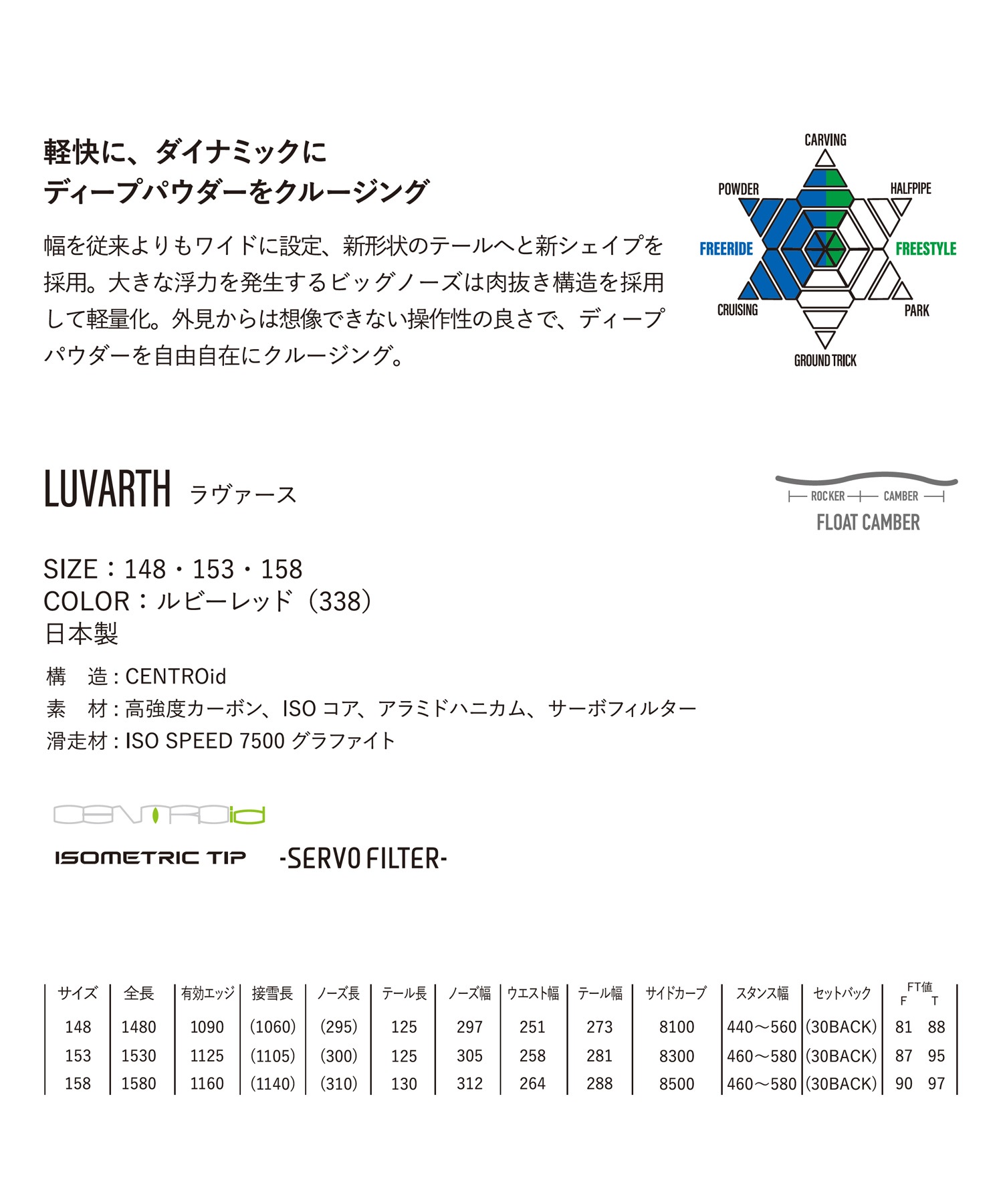 2526】YONEX ヨネックス スノーボード 板 メンズ LUVARTH ムラサキ