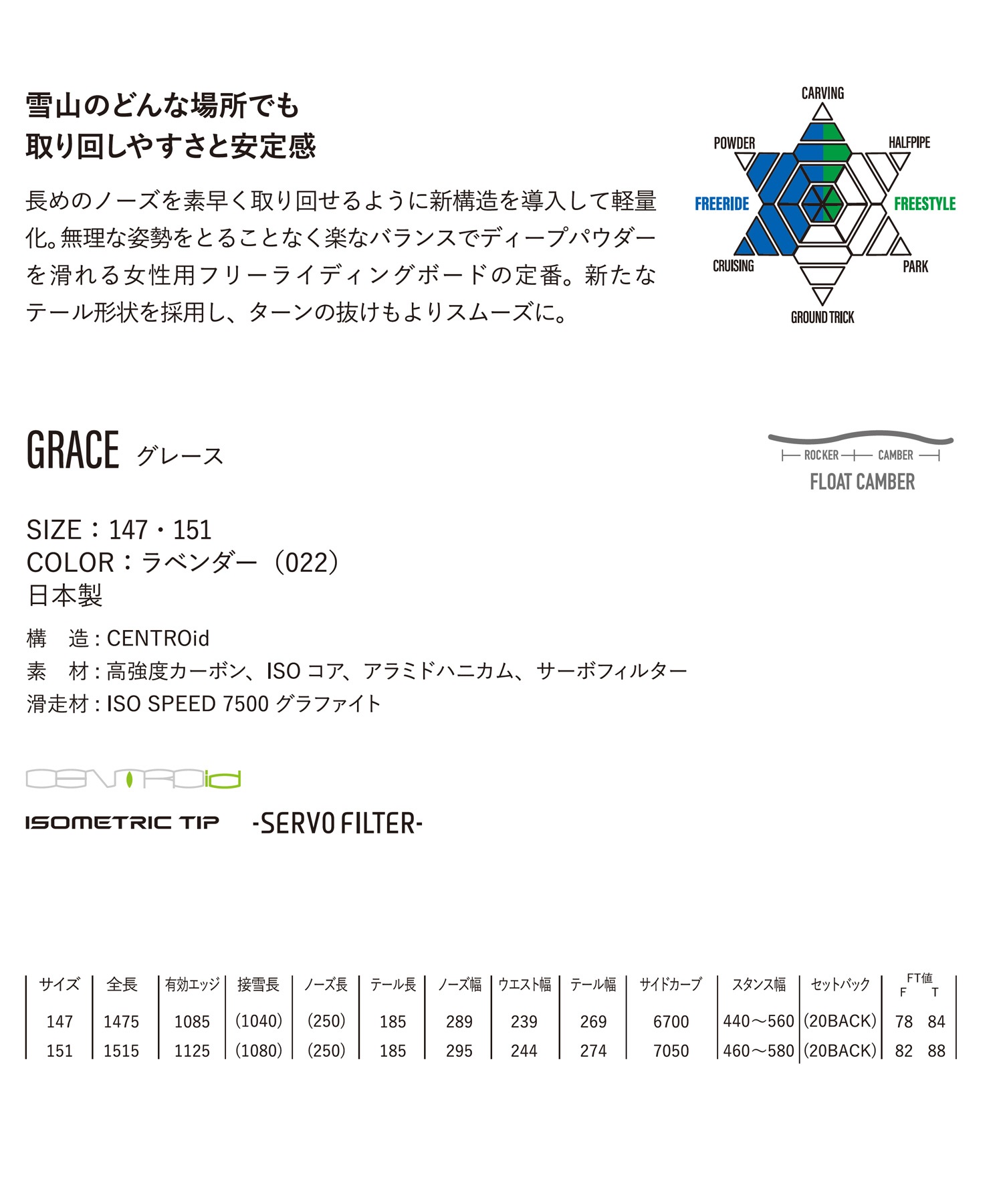 【早期購入】YONEX ヨネックス スノーボード 板 メンズ GRACE ムラサキスポーツ 25-26モデル MM C21(ONECOLOR-147cm)