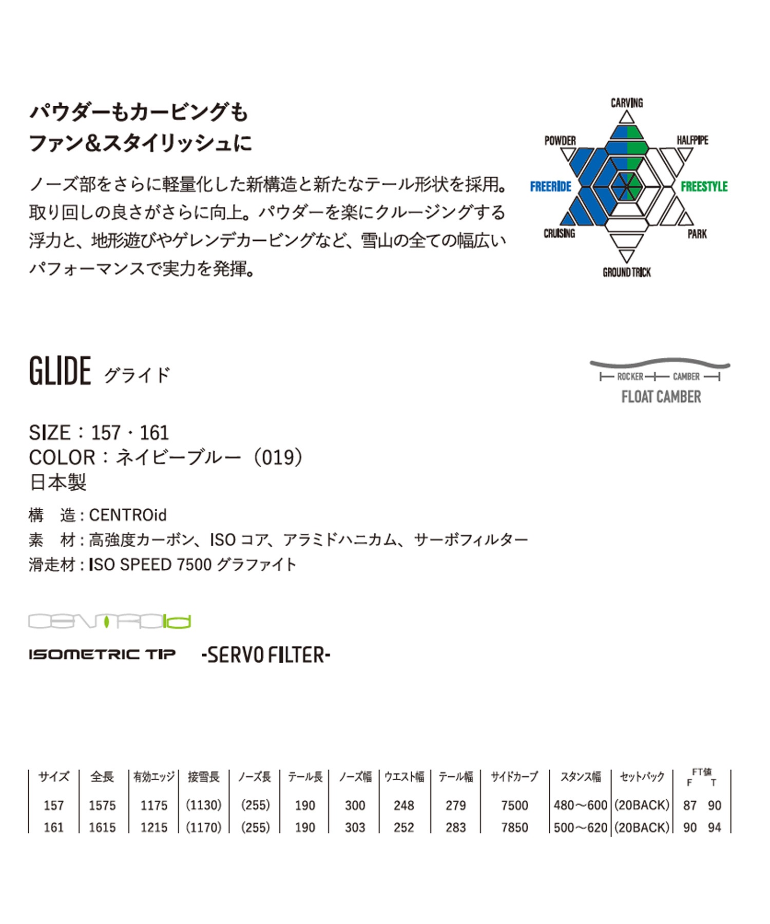 【早期購入】YONEX ヨネックス スノーボード 板 メンズ GLIDE ムラサキスポーツ 25-26モデル MM C21(ONECOLOR-157cm)