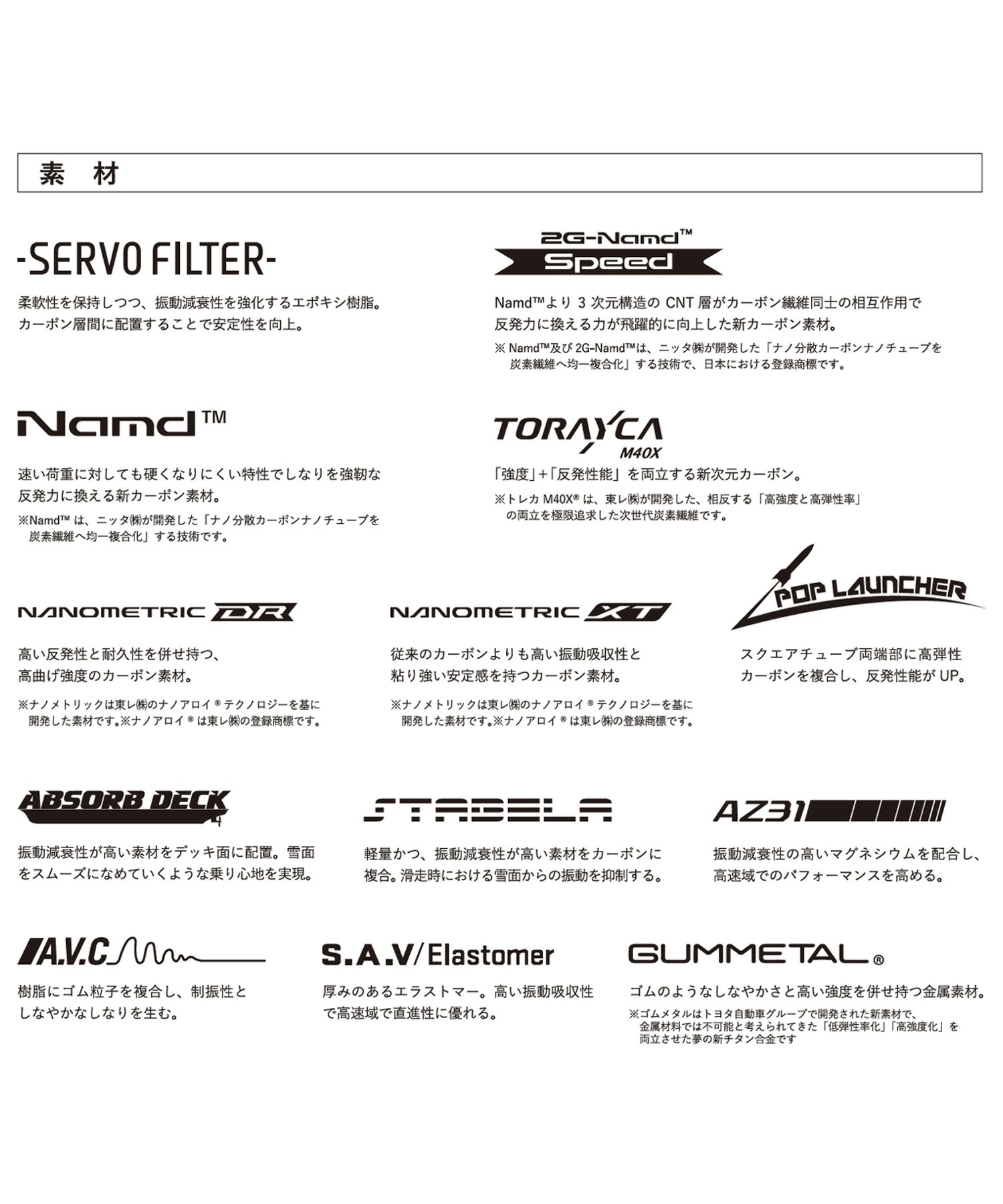 【早期購入】YONEX ヨネックス スノーボード 板 メンズ GLIDE ムラサキスポーツ 25-26モデル MM C21(ONECOLOR-157cm)