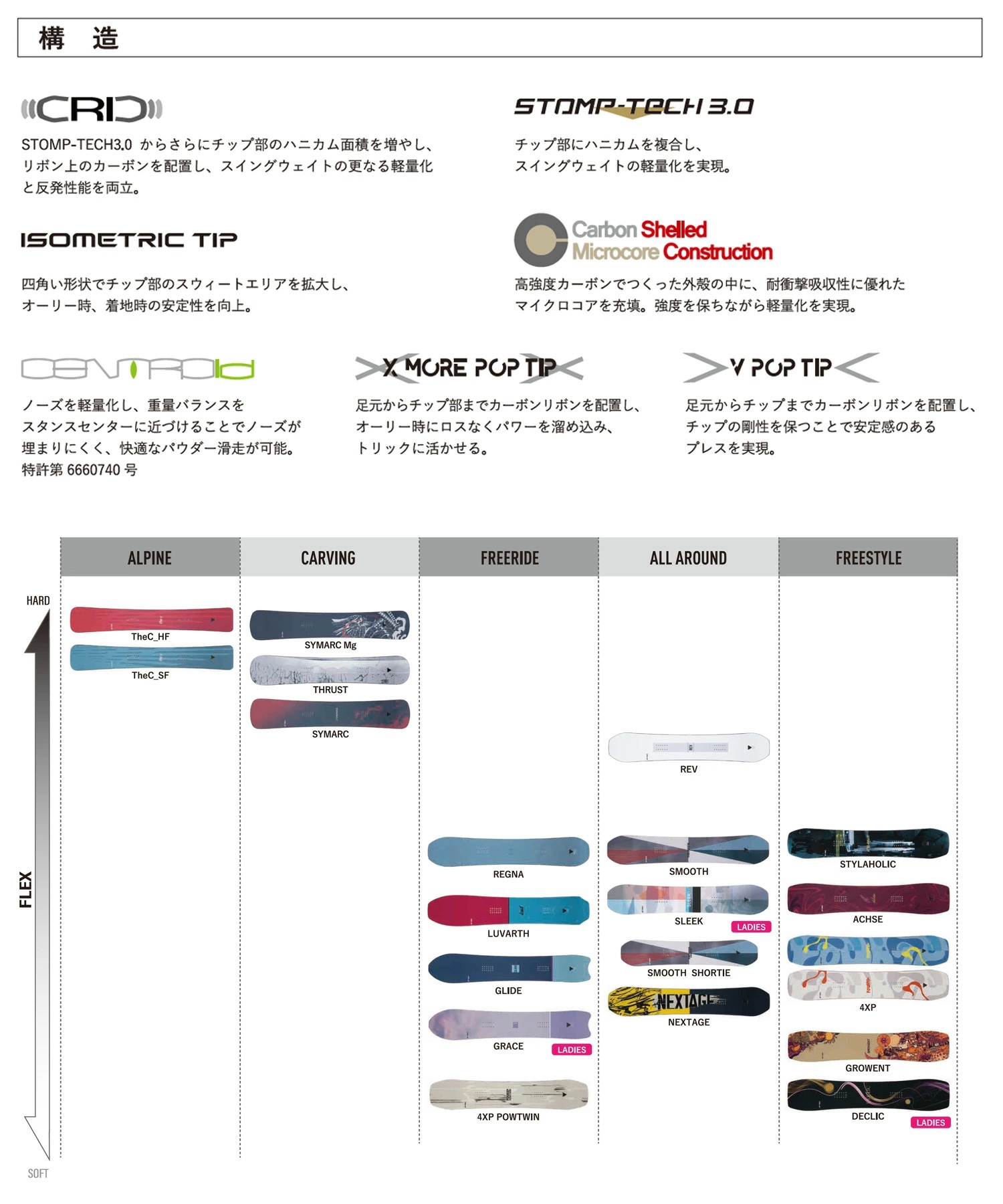 【早期購入】YONEX ヨネックス スノーボード 板 メンズ GLIDE ムラサキスポーツ 25-26モデル MM C21(ONECOLOR-157cm)