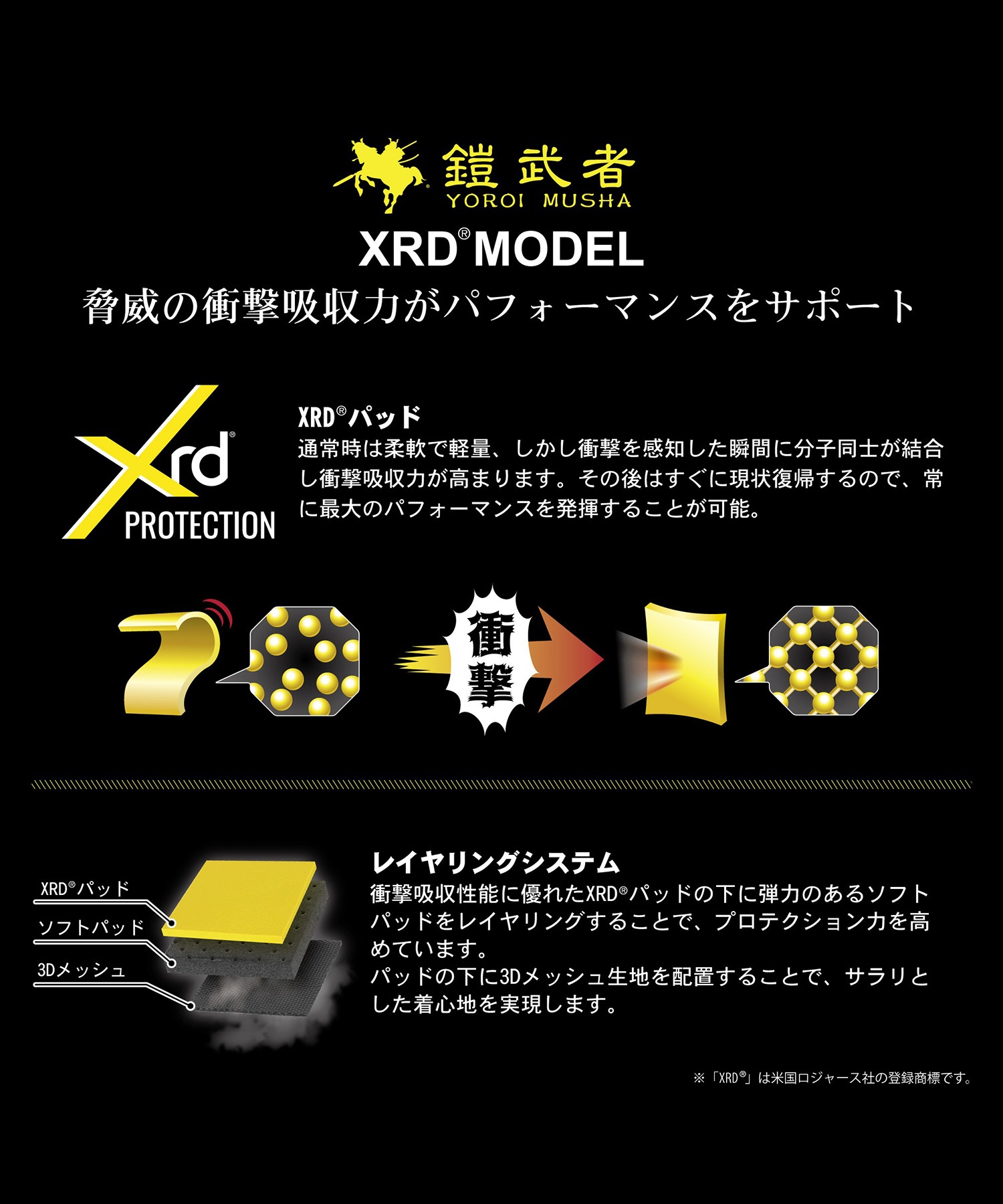 YOROIMUSHA 鎧武者 PROTECTOR VEST XRD スノーボード プロテクター