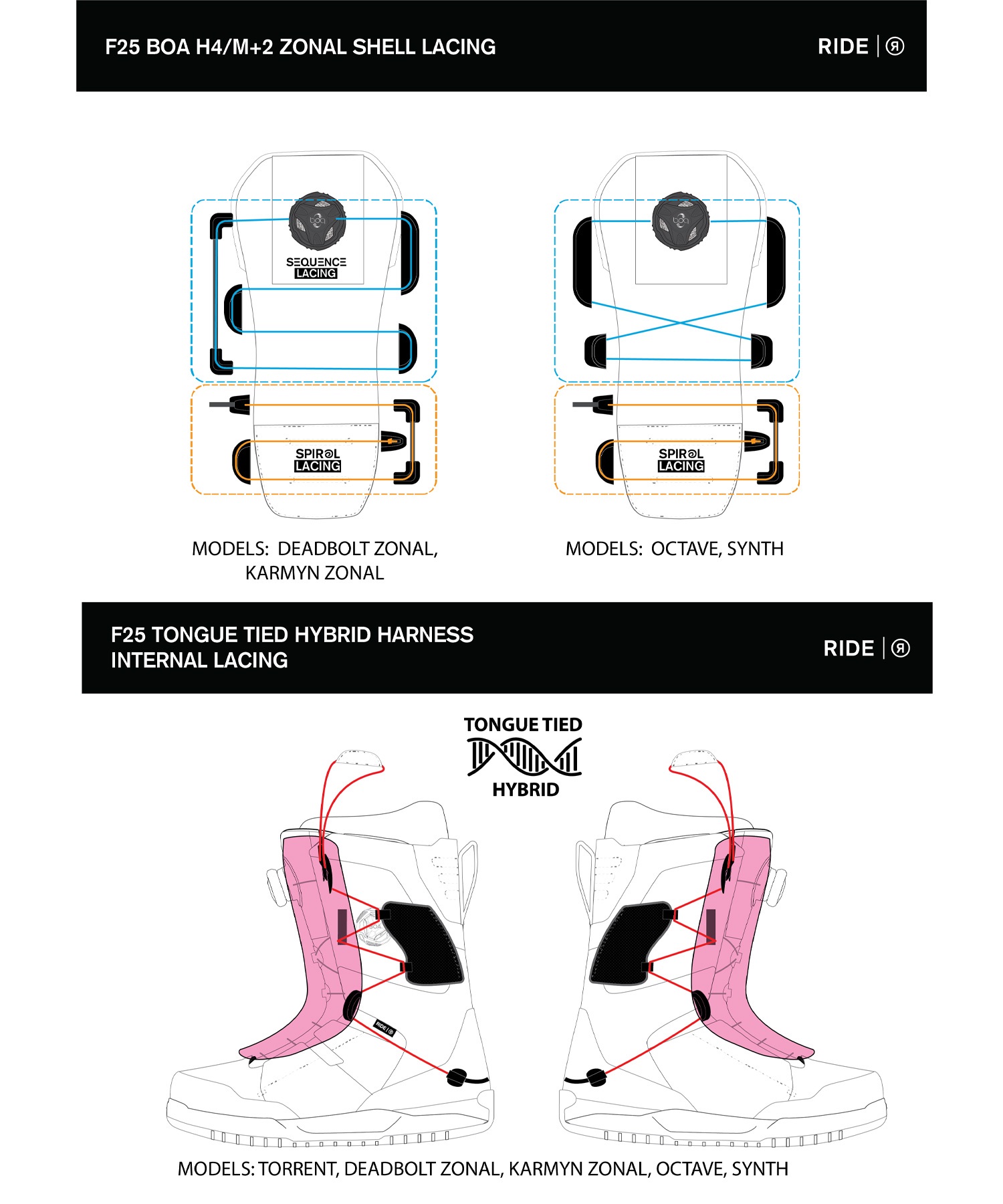 2526】RIDE ライド スノーボード ブーツ レディース SYNTH BLACK
