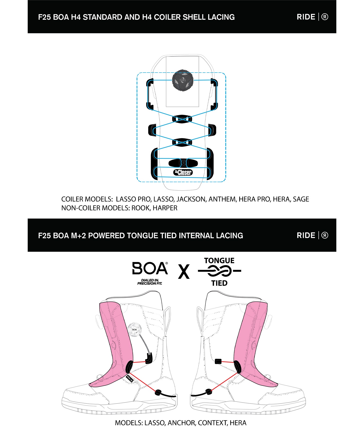 2526】RIDE ライド スノーボード ブーツ レディース HERA DUST