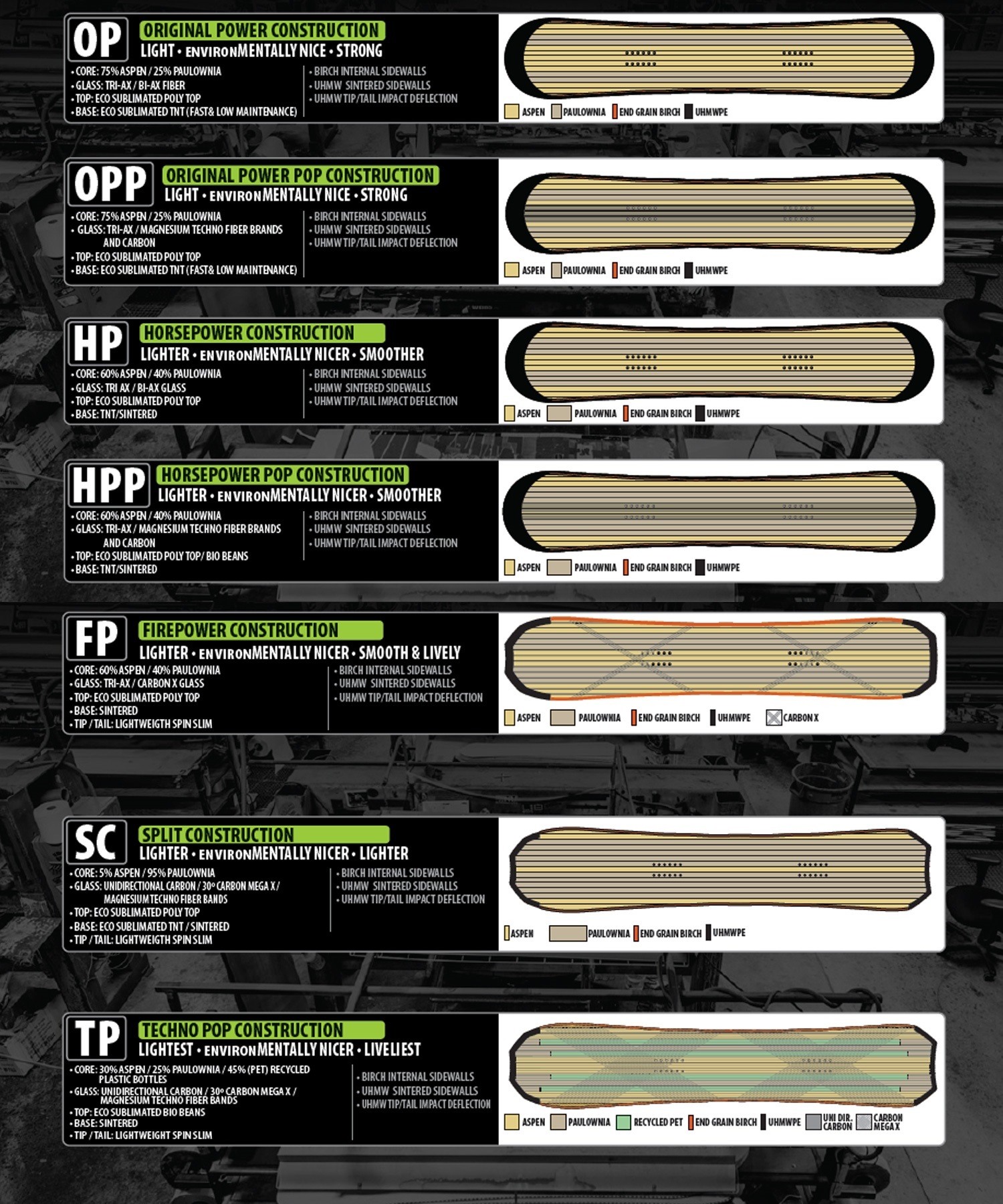 LIBTECH リブテック スノーボード 板 メンズ SKUNK APE ムラサキ