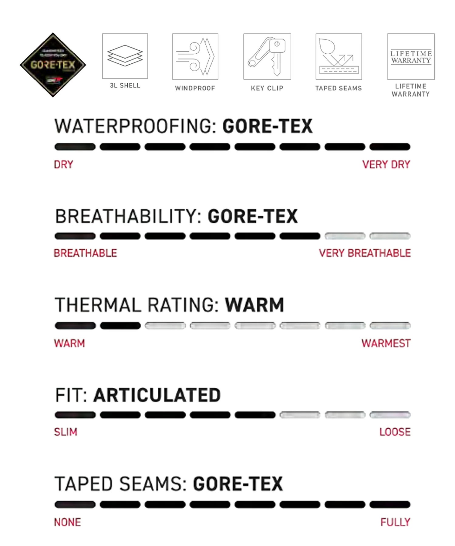 【早期購入/店頭受取対象外】 686 シックスエイトシックス スノーボード ウェア パンツ ユニセックス GORE-TEX 3L ATV BIB ゴアテックス 25-26モデル MM A17(BLK-M)