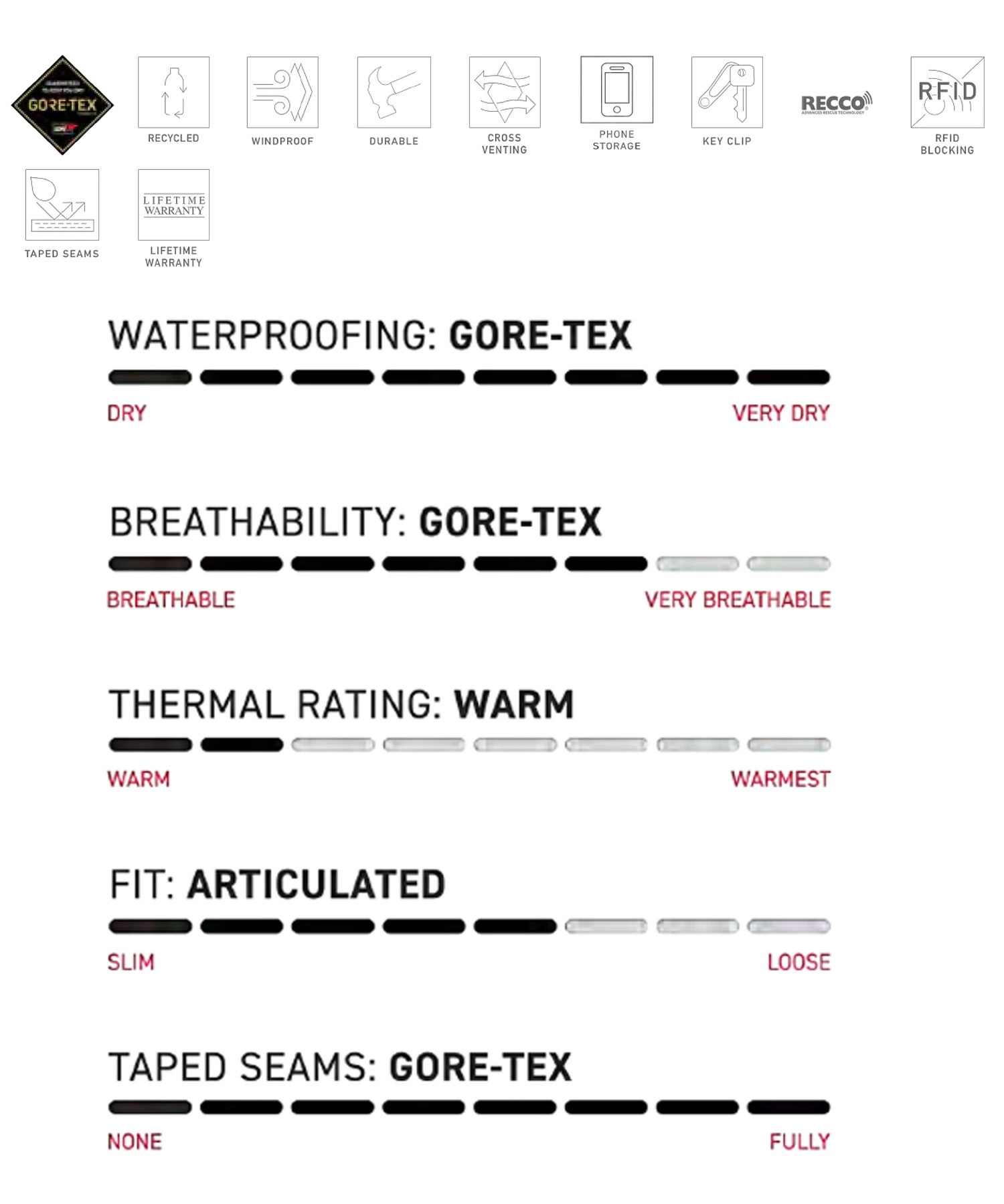 【早期購入/店頭受取対象外】 686 シックスエイトシックス スノーボード ウェア パンツ ユニセックス GORE-TEX DISPATCH BIB ゴアテックス 25-26モデル MM A17(BLK-M)