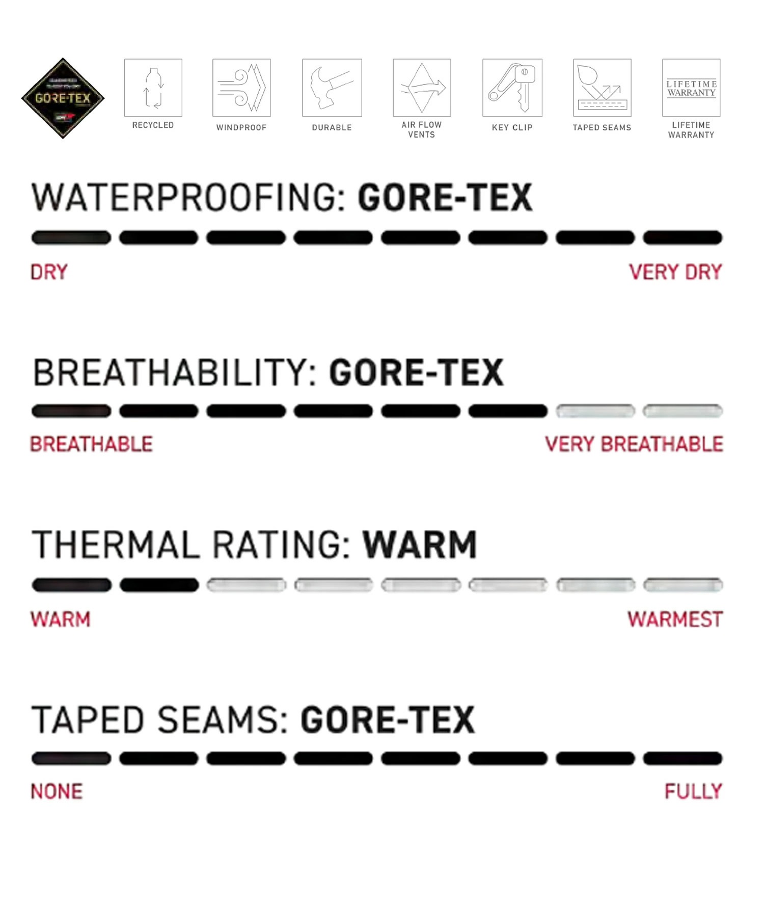 【早期購入/店頭受取対象外】 686 シックスエイトシックス スノーボード ウェア パンツ ユニセックス GORE-TEX DOJO SHELL ゴアテックス 25-26モデル MM A17(SGE-XS)