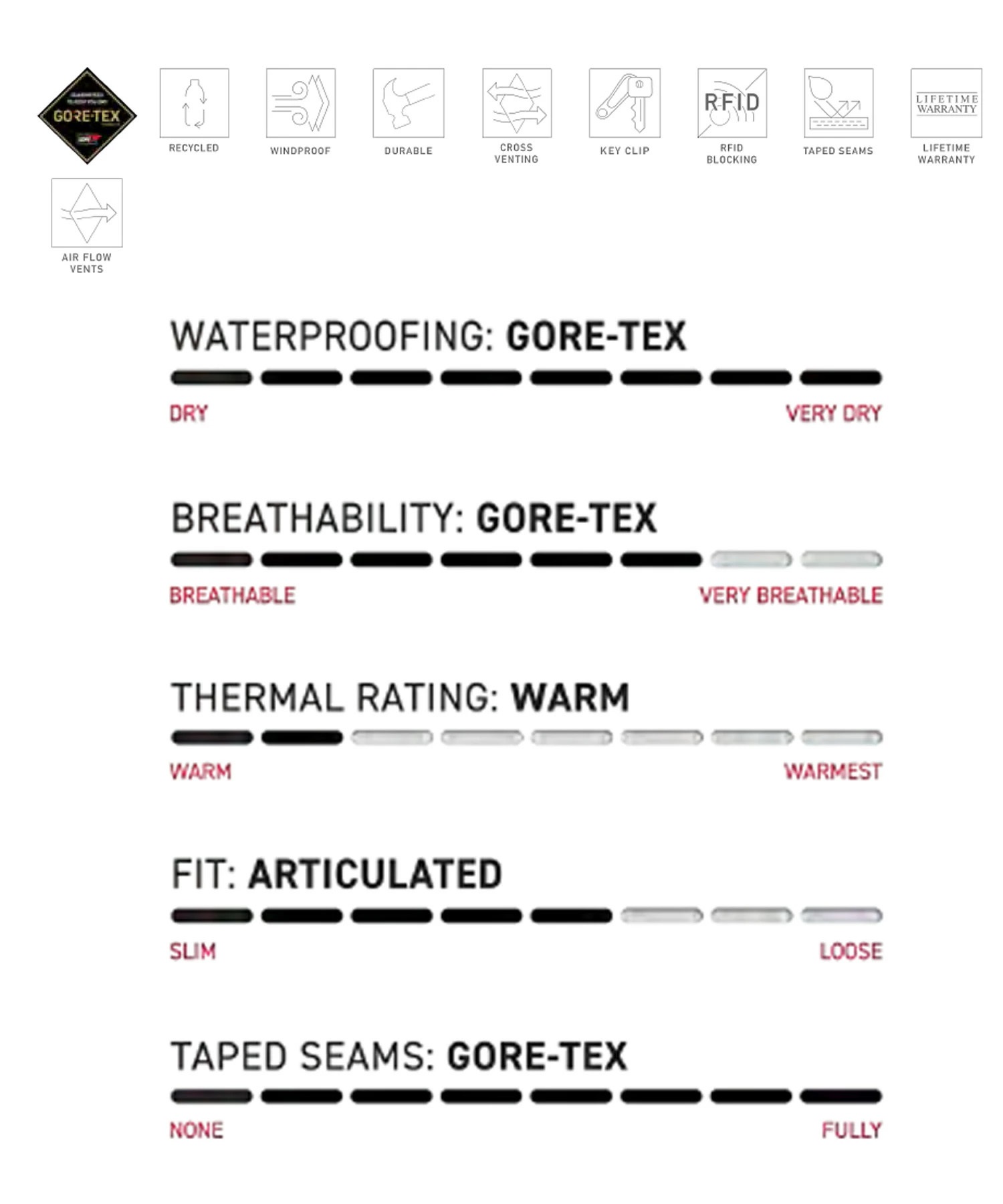 【早期購入/店頭受取対象外】 686 シックスエイトシックス スノーボード ウェア パンツ ユニセックス GORE-TEX DISPATCH ゴアテックス 25-26モデル MM A17(SGE-M)