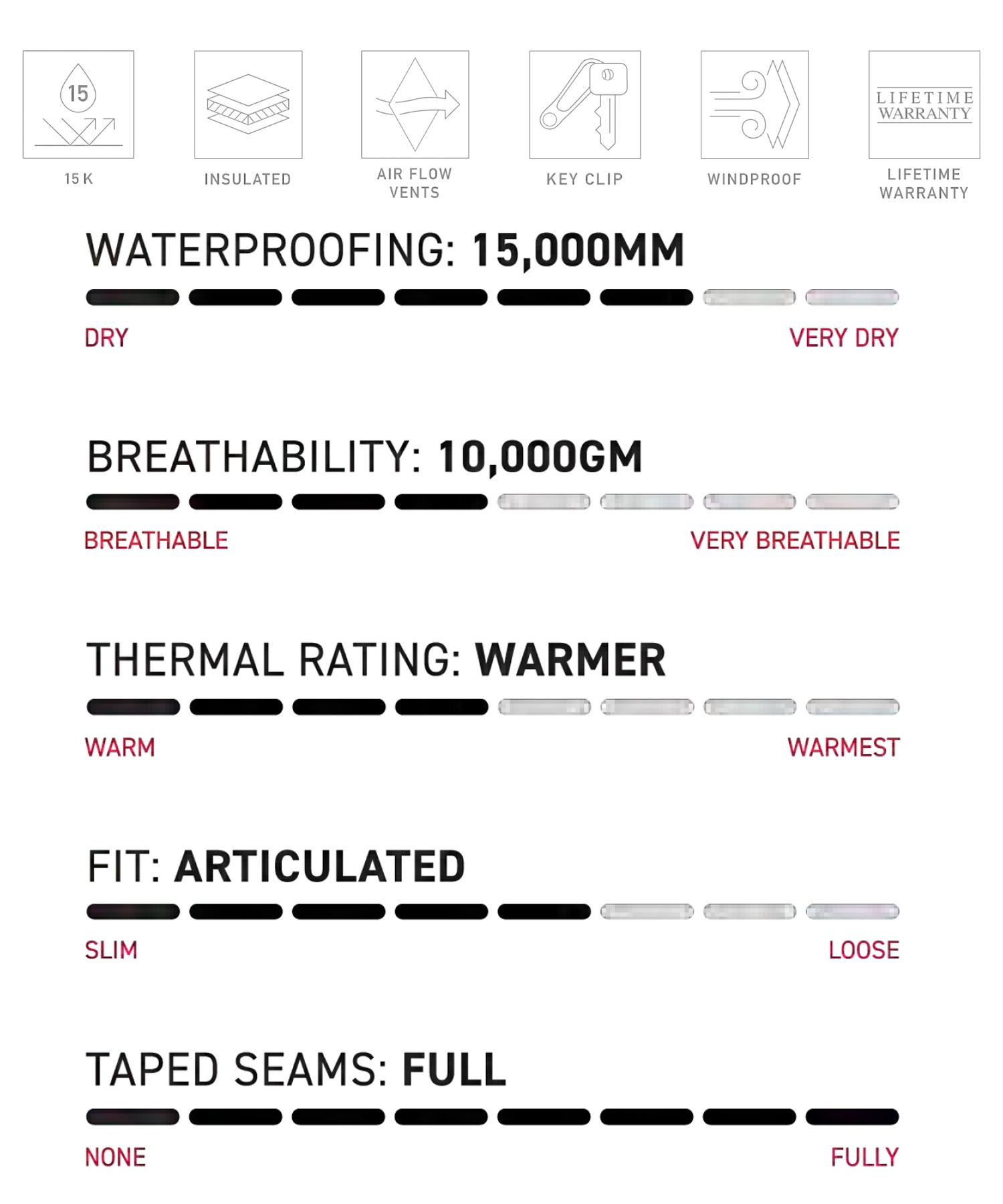 2526】 686 シックスエイトシックス スノーボード ウェア パンツ ユニ