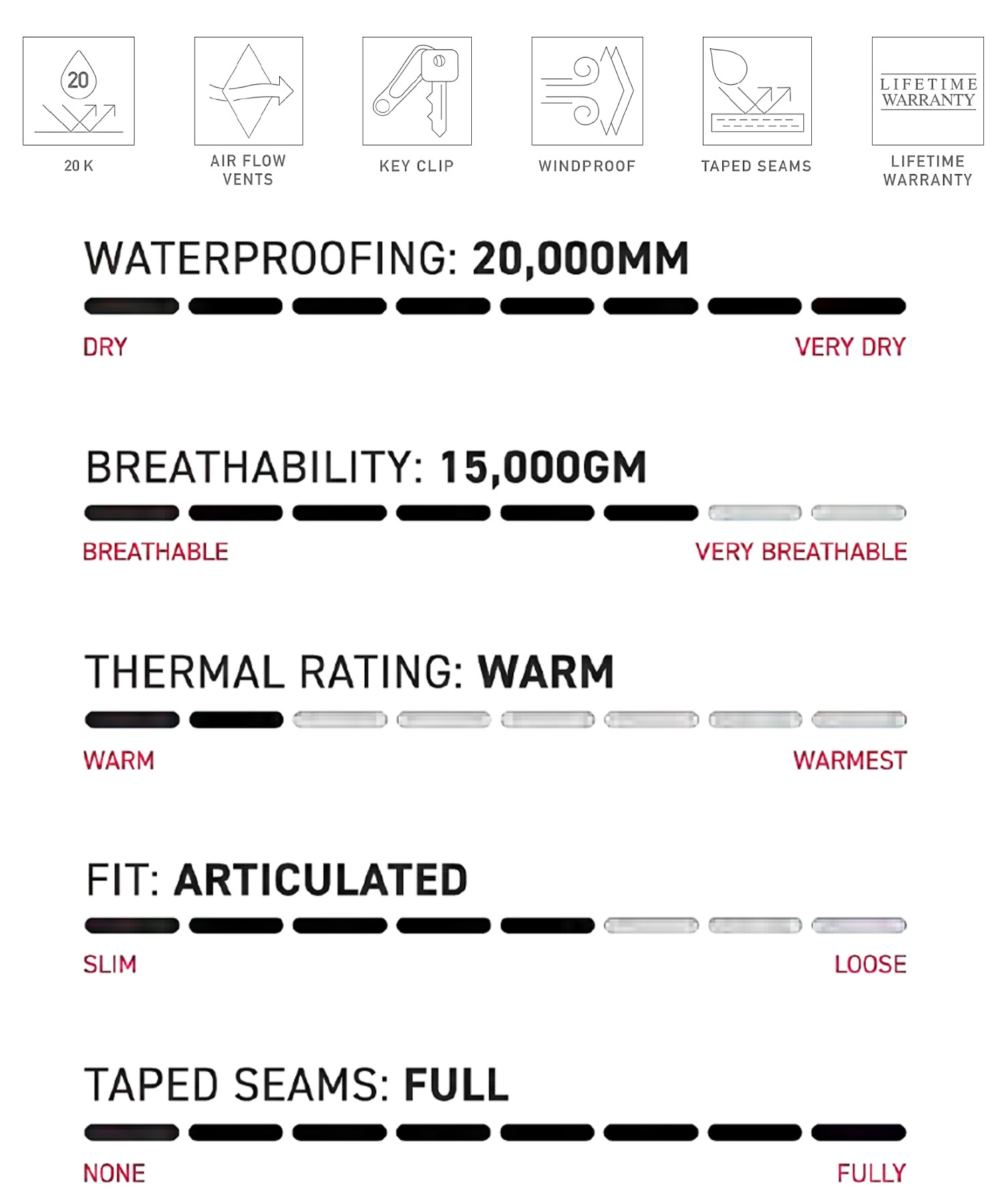 686 シックスエイトシックス W BLACK MAGIC 20K BIB スノーボード