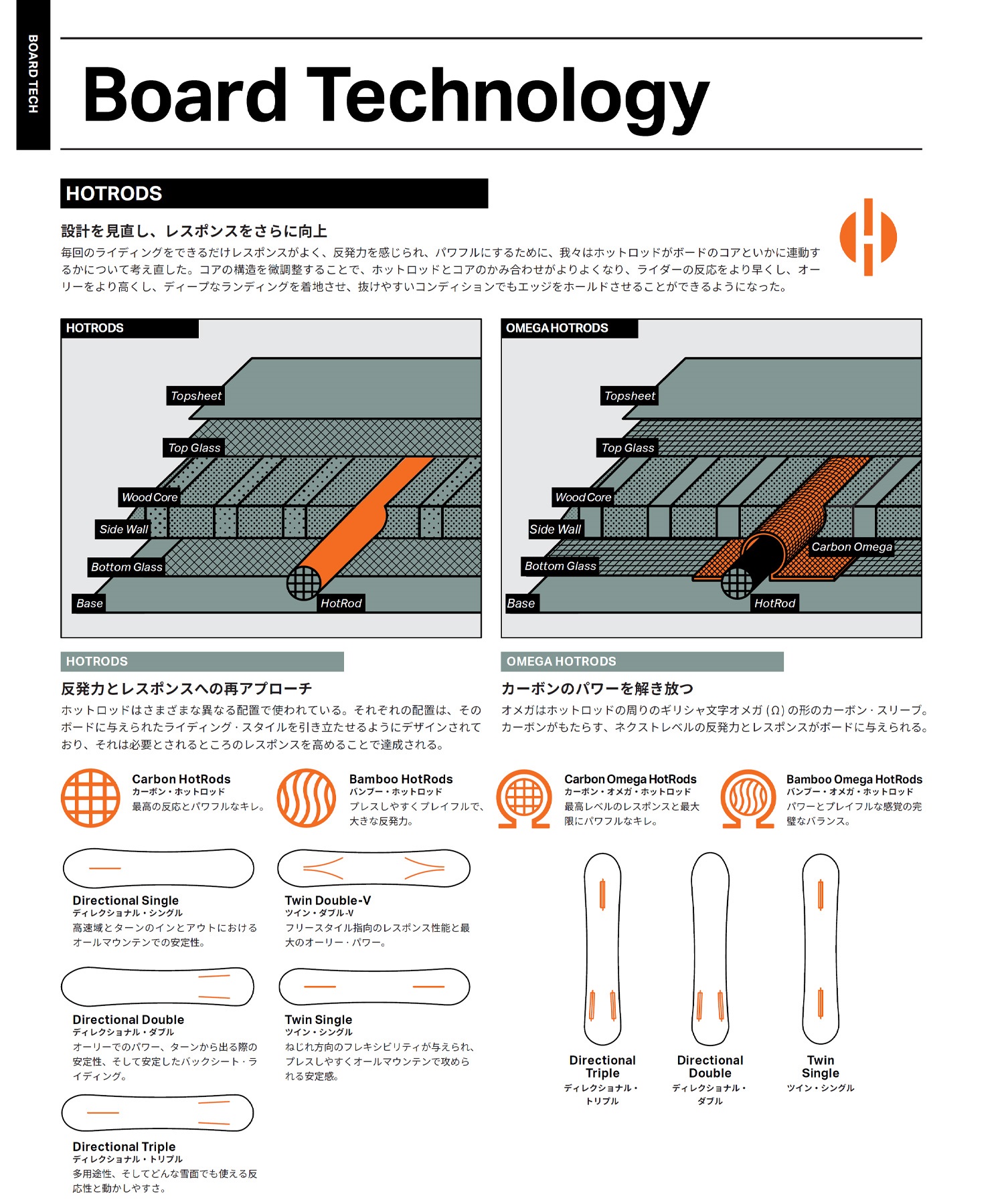 早期購入】 ROME ローム スノーボード 板 レディース ROYAL