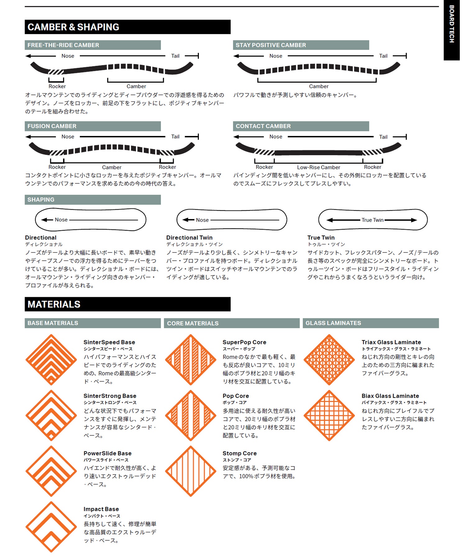 ROME ローム スノーボード 板 メンズ RAVINE ムラサキスポーツ 25-26