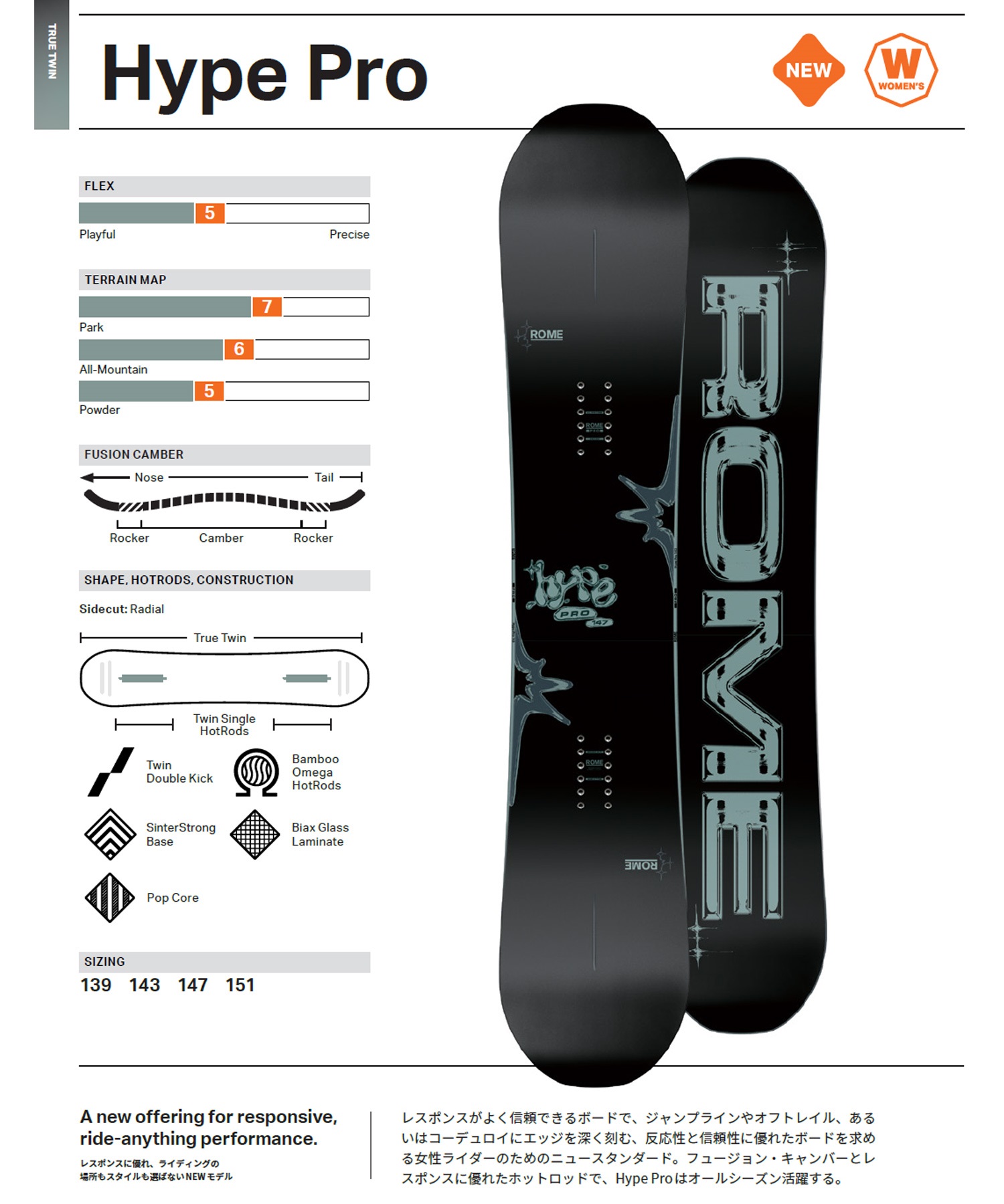 最終値下げ！　ROME HYPE!　139cm　スノーボード　ローム　ROME 最終値下げ！ ROME HYPE! 139cm スノーボード ローム ROME 最終