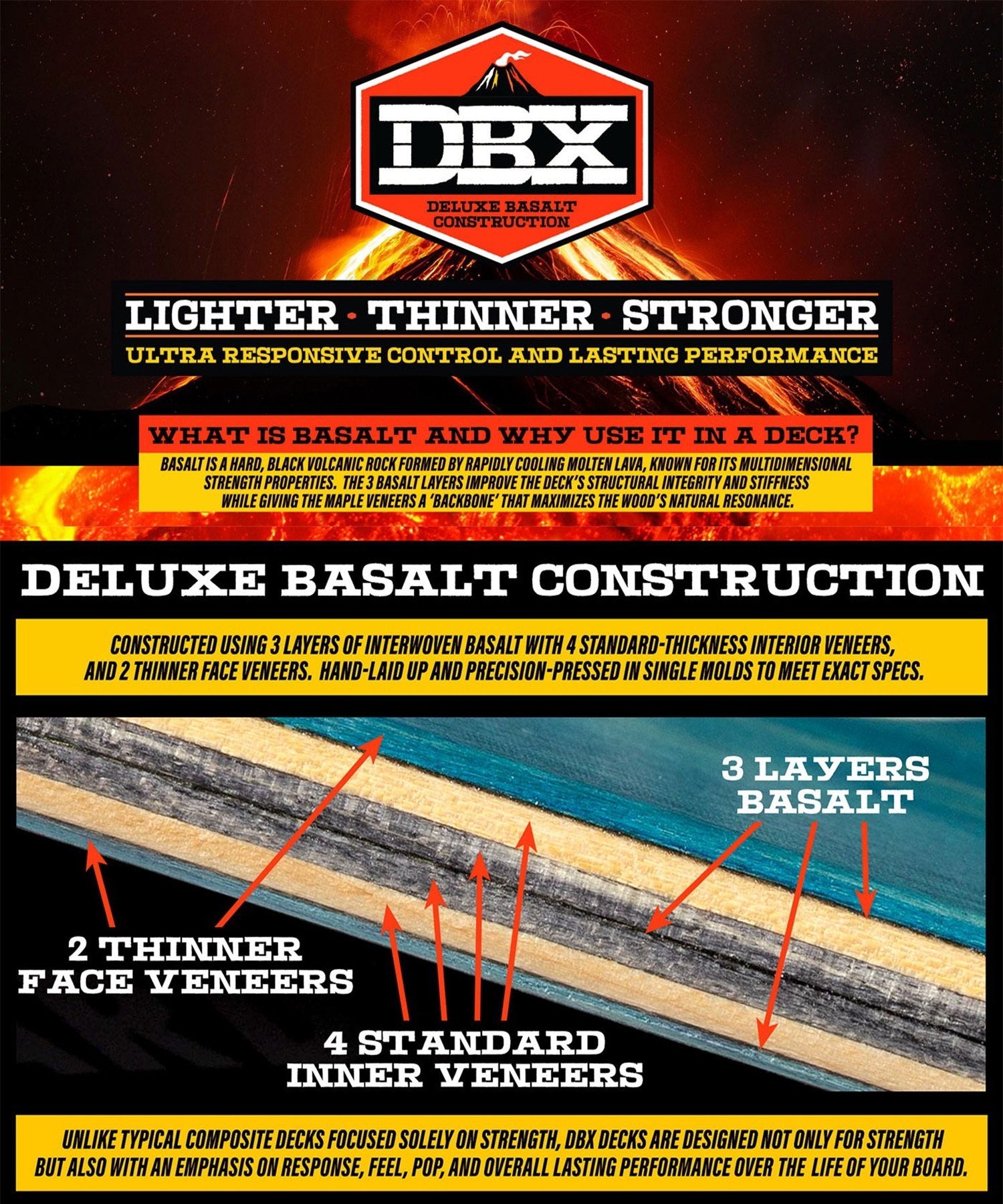 ANTIHERO アンチヒーロ スケートボード デッキ 8.25～8.6inch DBX