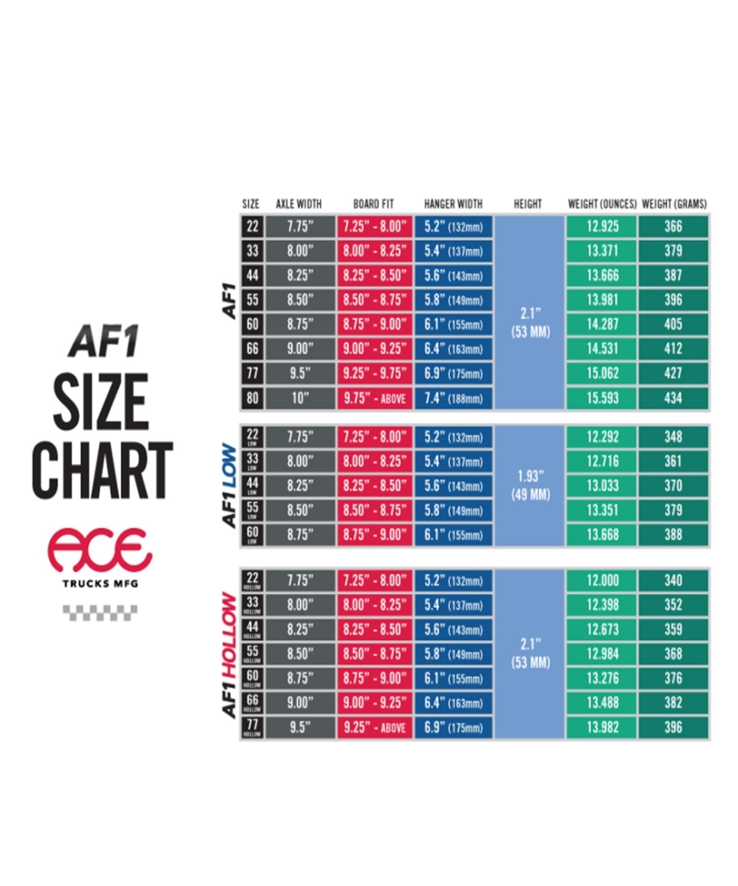 ACE TRUCKS エース トラック スケートボード トラック AF1 INVERTED