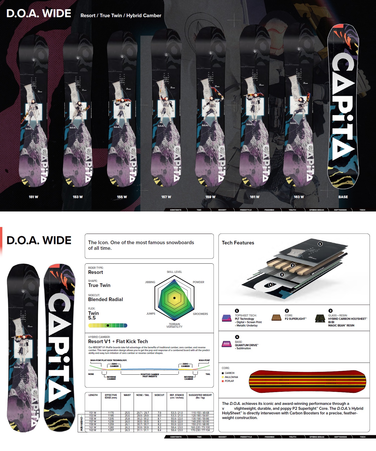 早期購入】 CAPITA キャピタ スノーボード 板 メンズ D.O.A.