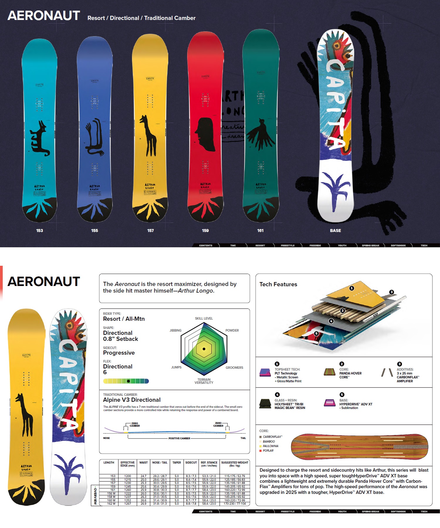 S627 CAPITA 154cm メンズスノーボードセット S627 CAPITA 154cm メンズスノーボードセット S627 CAPITA 154cm