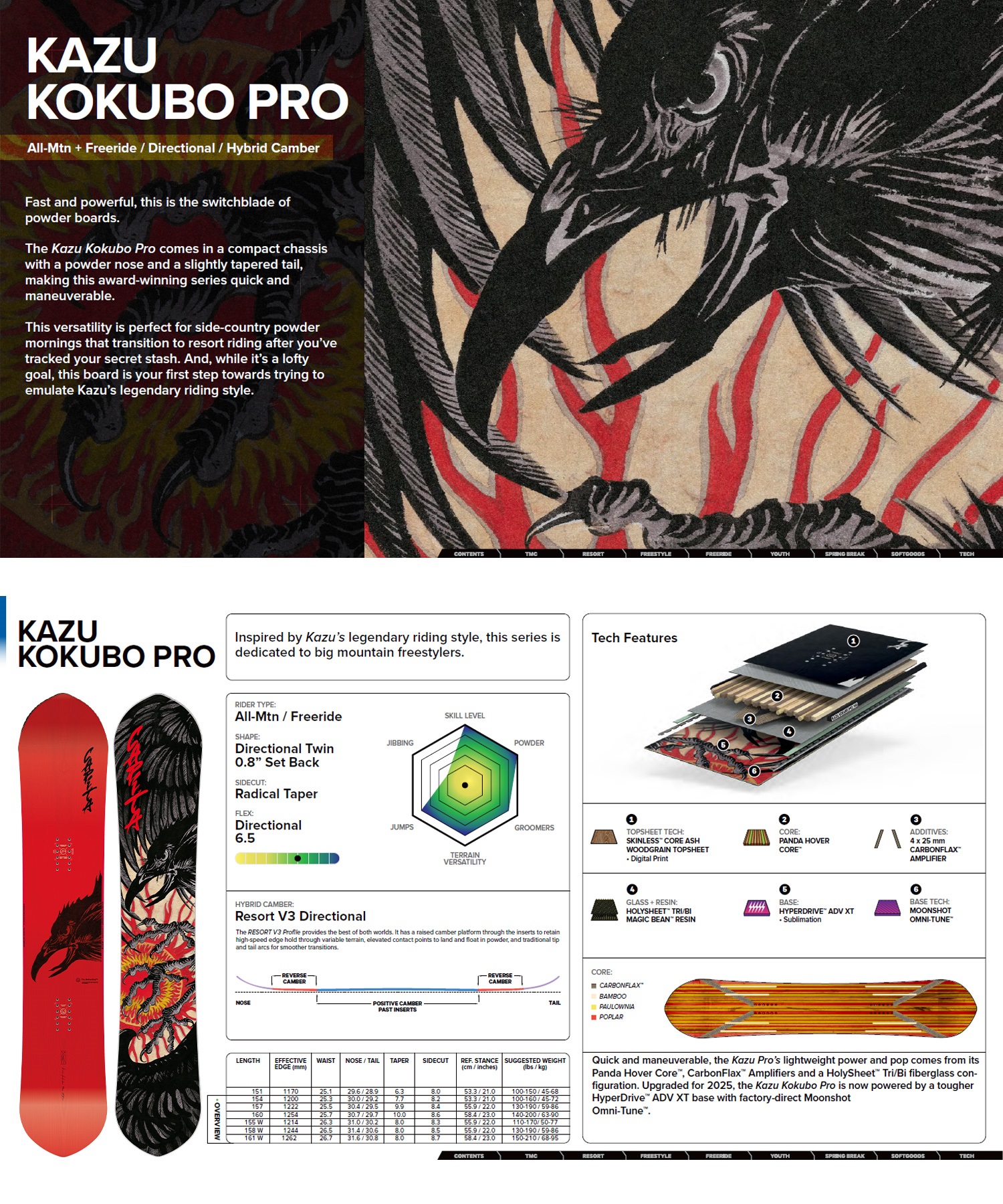 早期購入】 CAPITA キャピタ スノーボード 板 メンズ KAZU