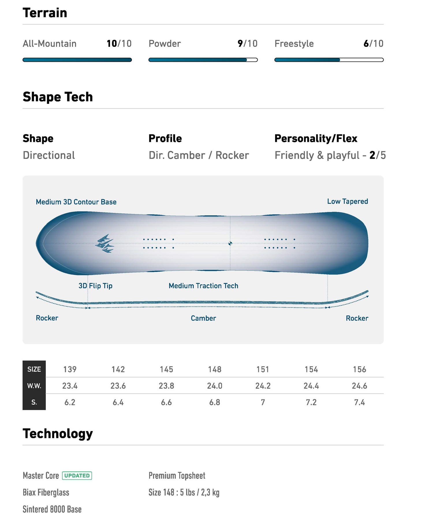 JONES ジョーンズ W DREAM WEAVER 2.0 スノーボード 板 レディース