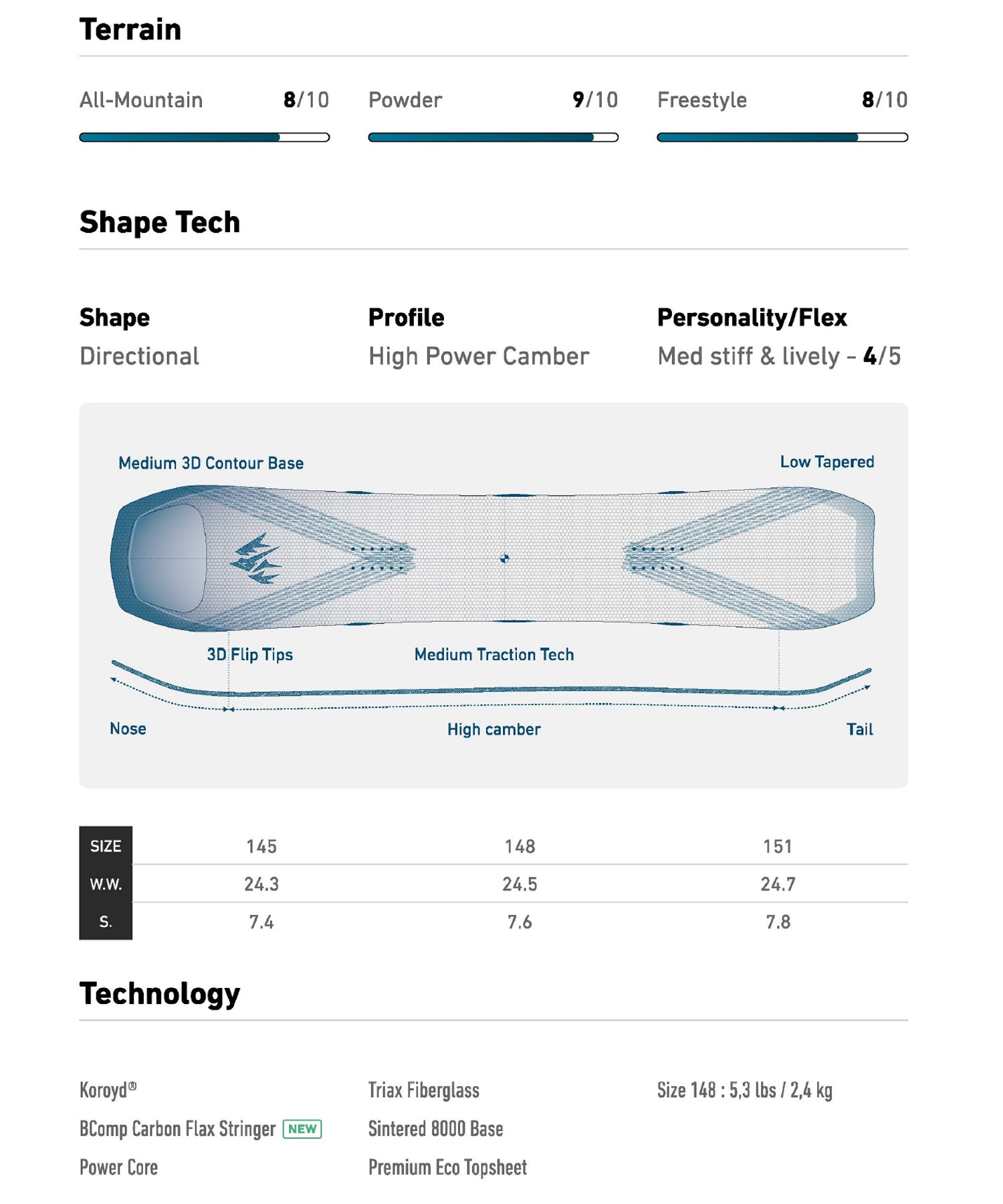 JONES ジョーンズ ウィメンズ ハウラー スノーボード 板 レディース 25