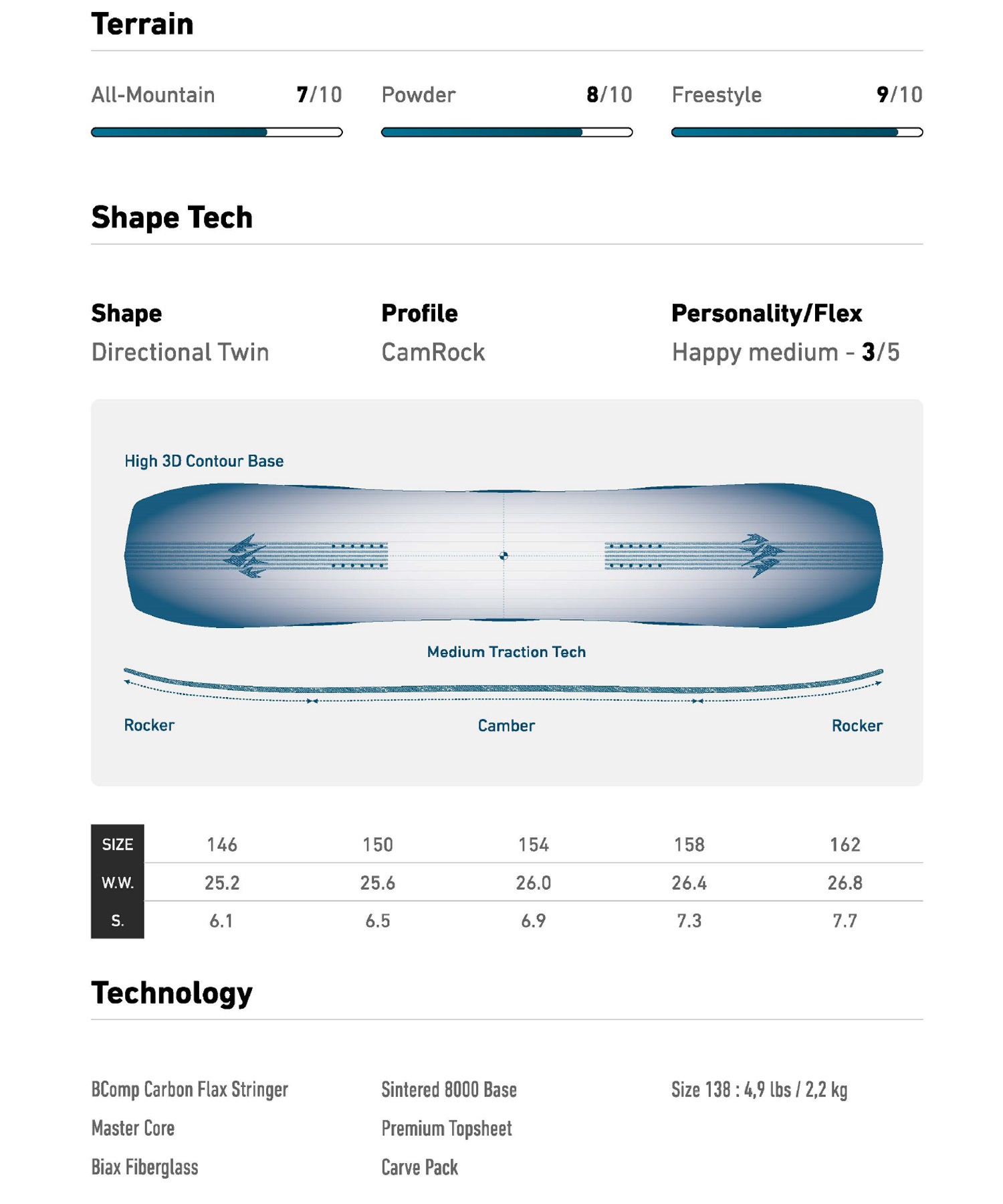 JONES ジョーンズ MIND EXPANDER TWIN スノーボード 板 メンズ
