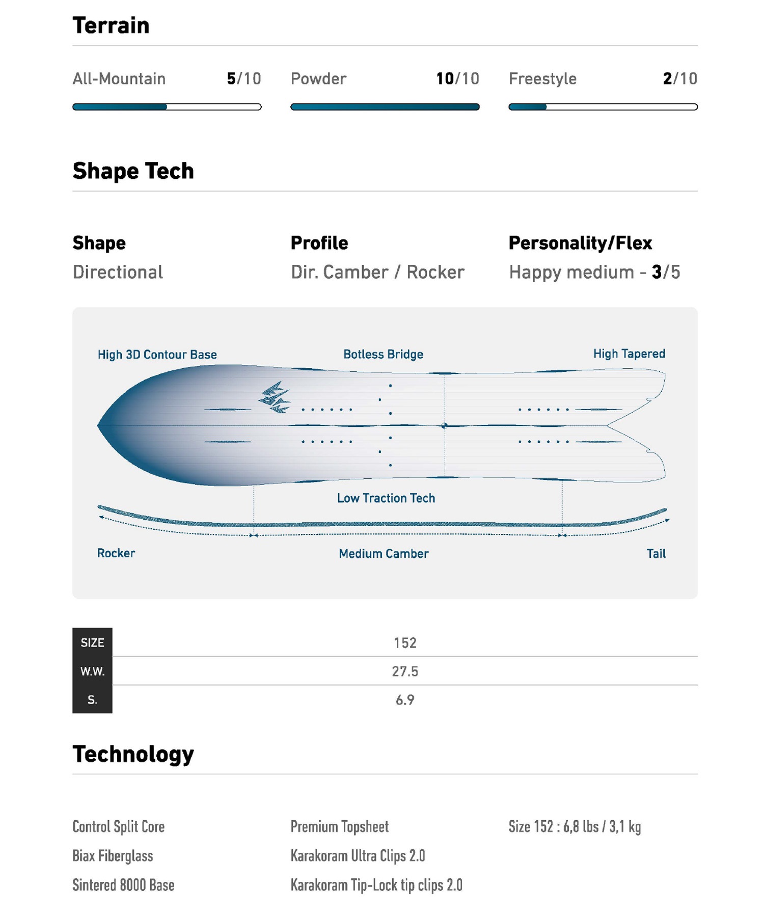 jones  まとめ購入その2 早期予約特典有り】25-26モデル . JONES.『Men's Mountain Twin