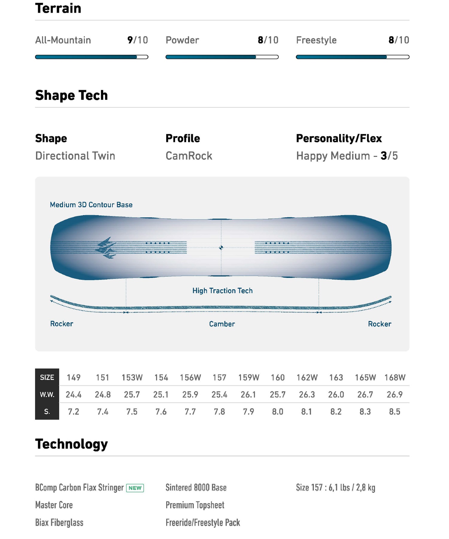 JONES ジョーンズ マウンテン ツイン スノーボード 板 メンズ 25-26 MM
