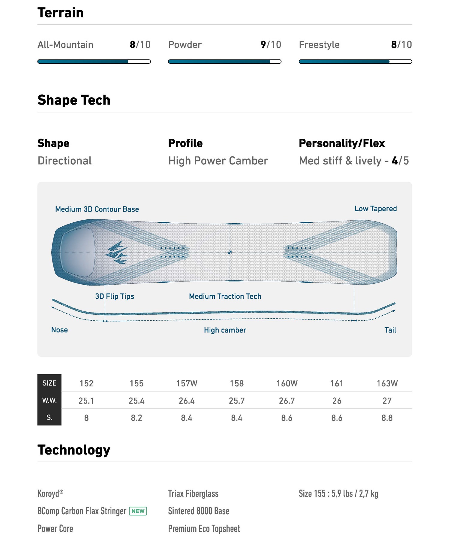 JONES ジョーンズ ハウラー スノーボード 板 メンズ 25-26 MM B21
