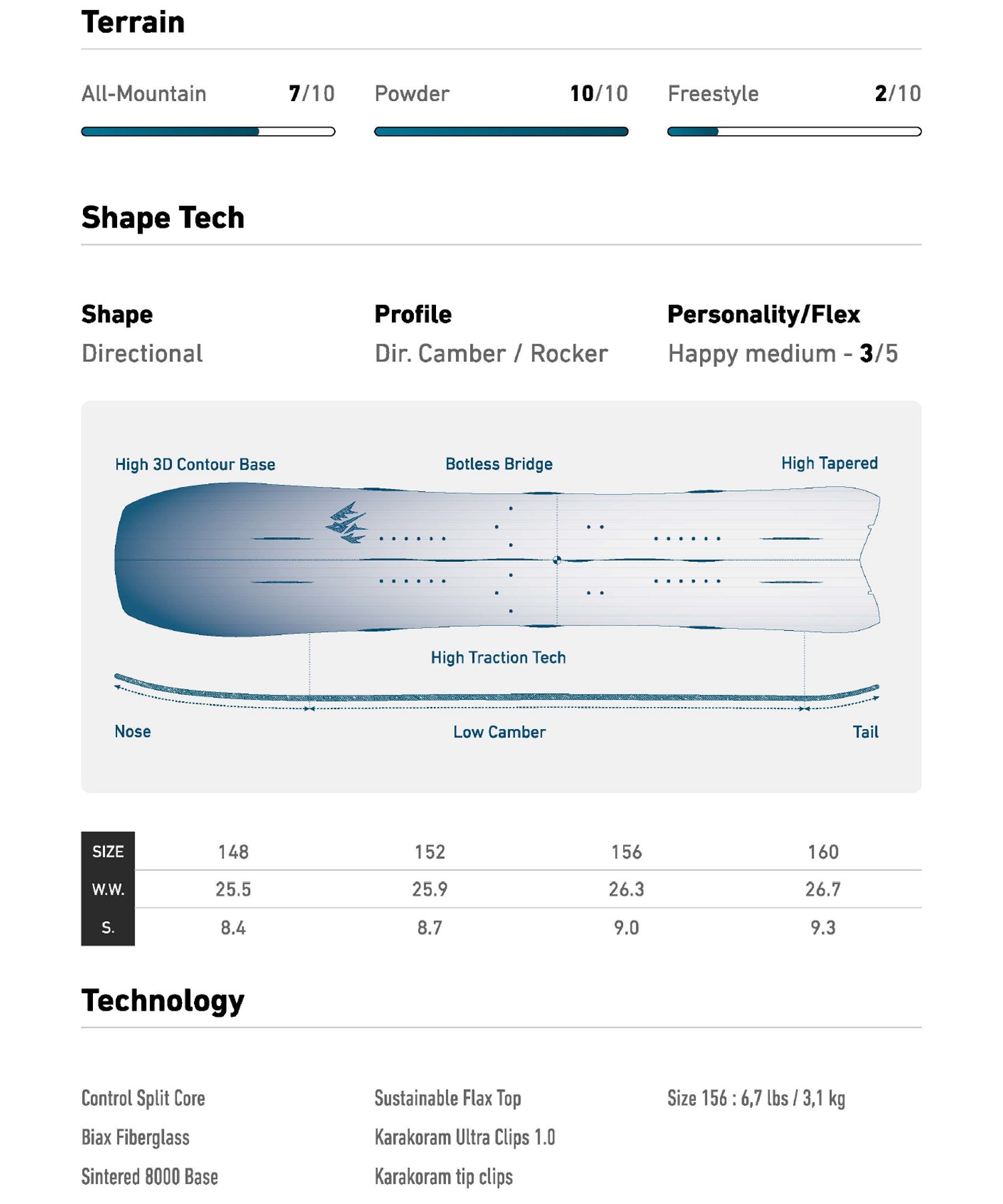 2526】 JONES ジョーンズ スノーボード 板 メンズ HOVERCRAFT 2.0