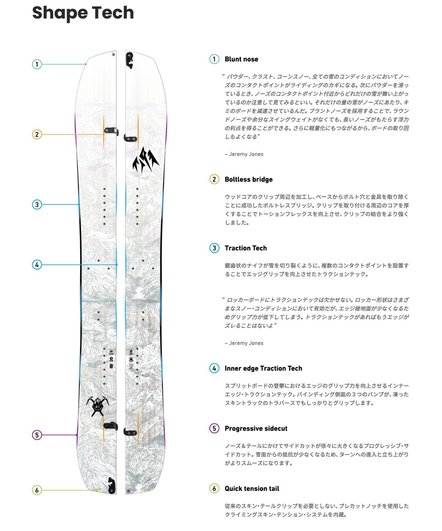 JONES ジョーンズ ホバークラフト 2.0 スプリット スノーボード 板