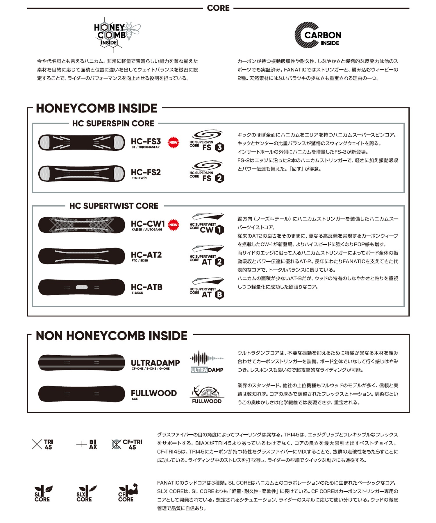 FANATIC ファナティック トリックマスター スノーボード 板 メンズ 25