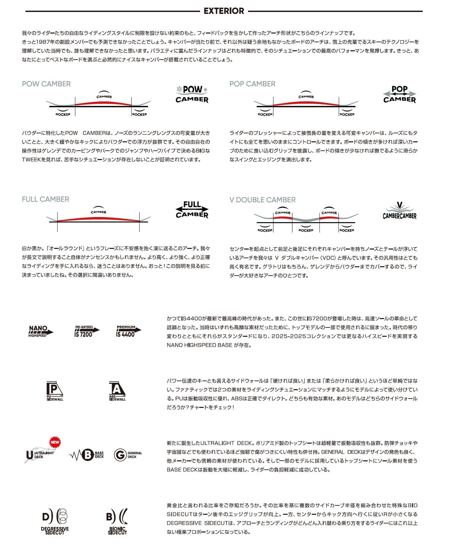 2526】 FANATIC ファナティック スノーボード 板 メンズ FTC ムラサキ
